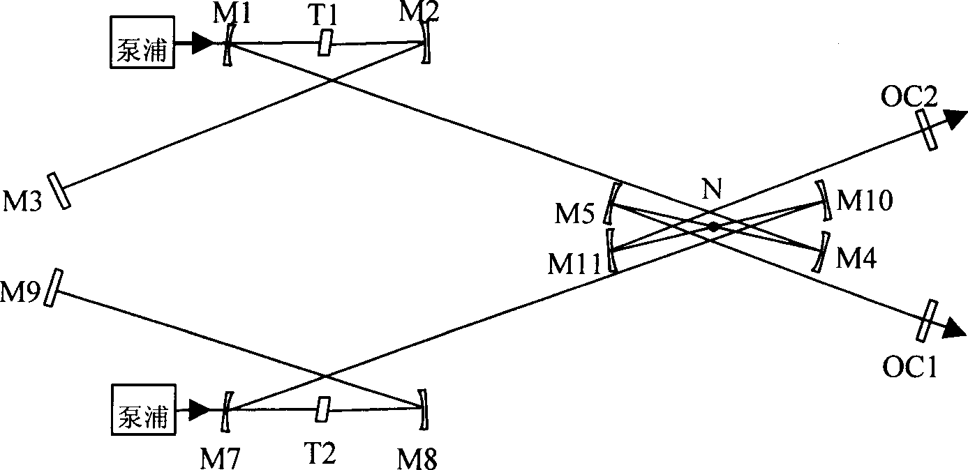 Method of full light control laser synchronization