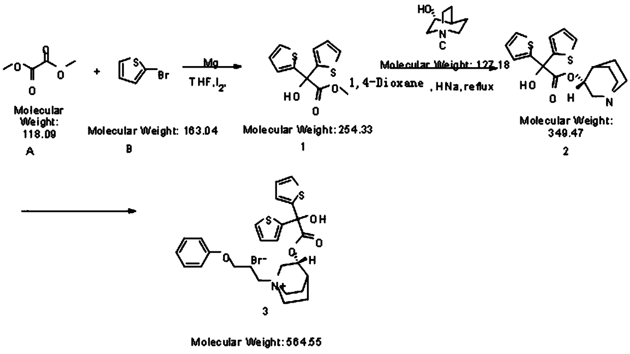 Novel method for synthesis and purification of aclidinium bromide
