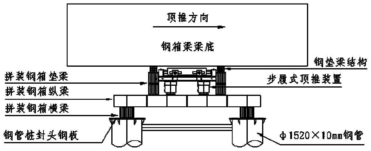 Assembling technology of equal-height double-box combined girder structure
