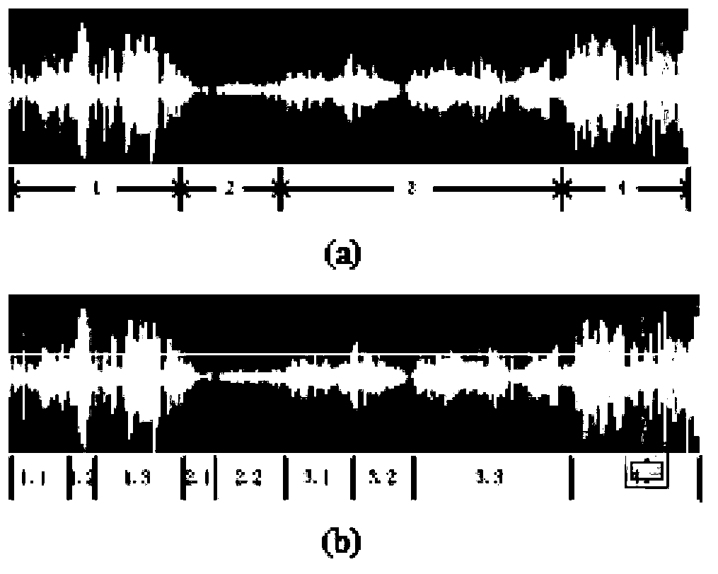 Coarse emotion soft cutting and classification method for waveform music