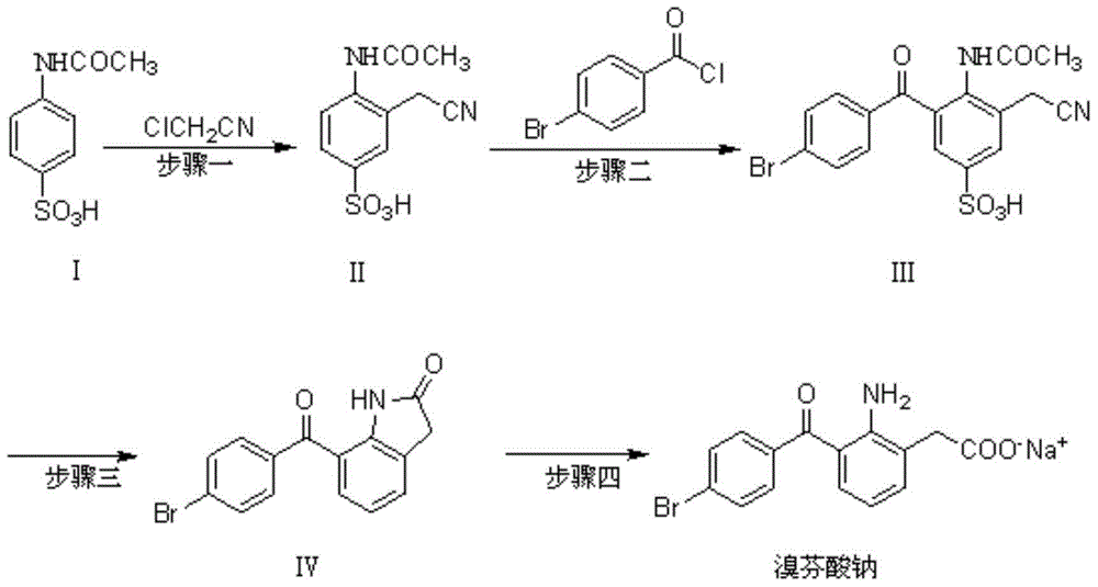 Preparation method and important intermediate of bromfenac sodium