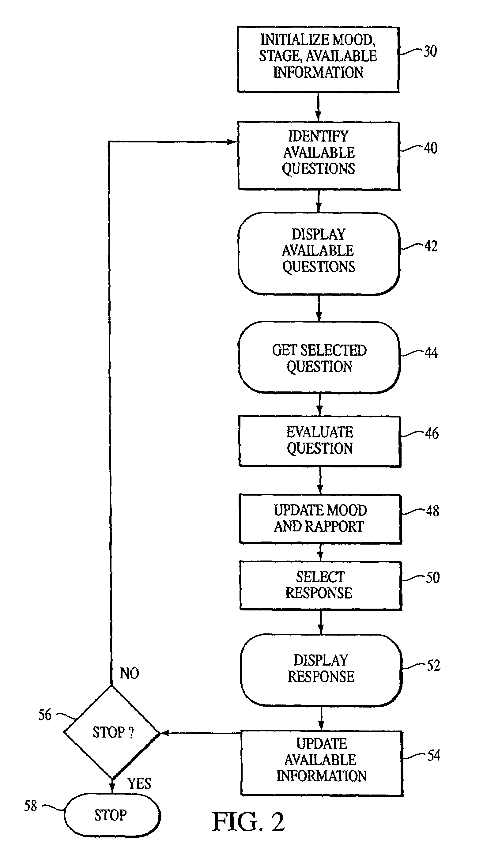 Apparatus and method for training using a human interaction simulator