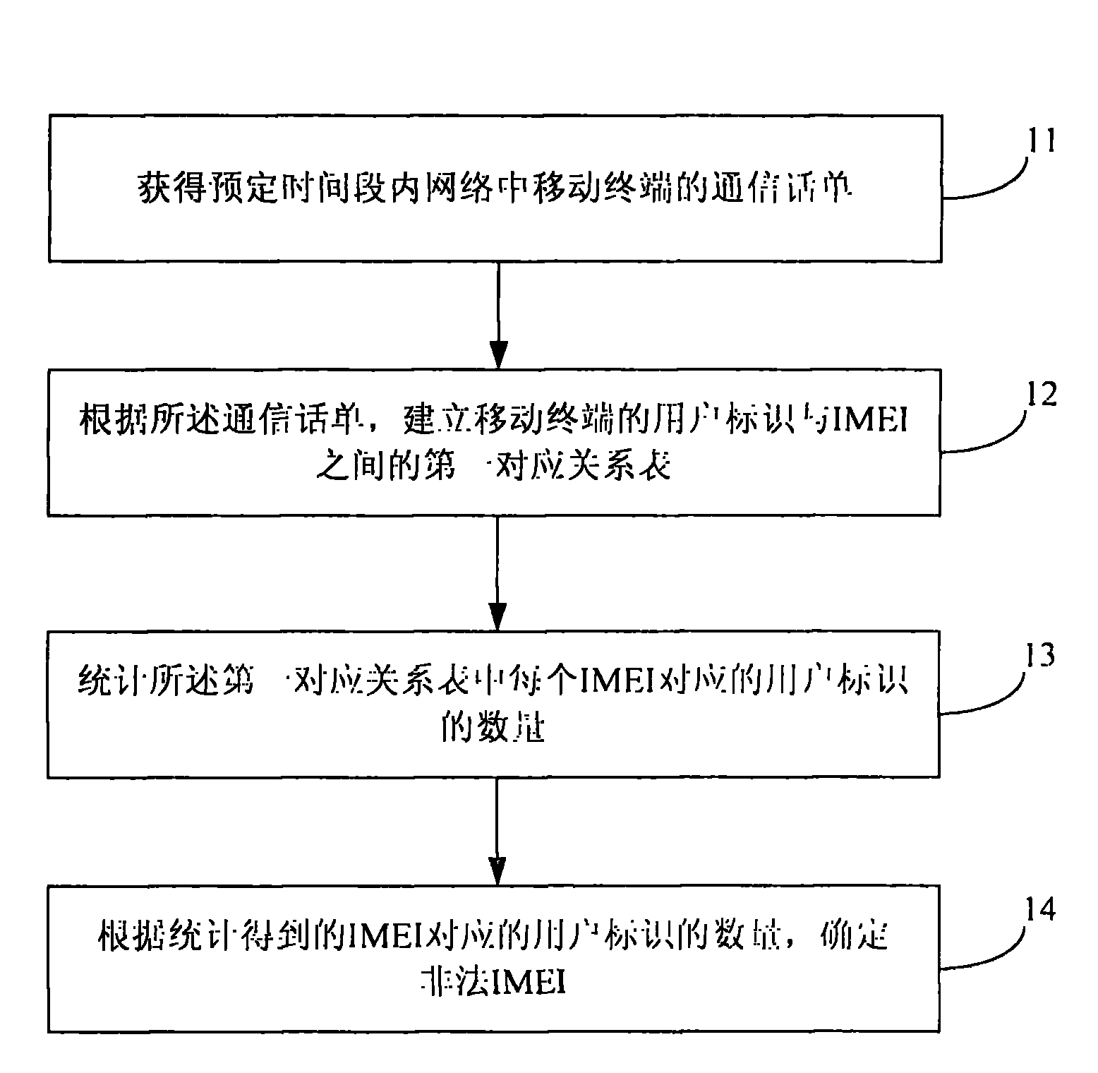 Method for identifying invalid international mobile equipment identity number and apparatus thereof