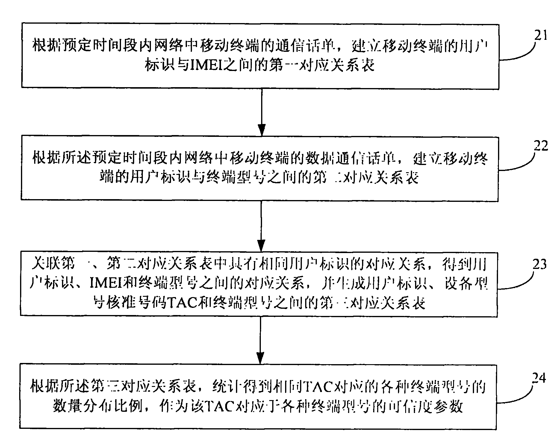 Method for identifying invalid international mobile equipment identity number and apparatus thereof