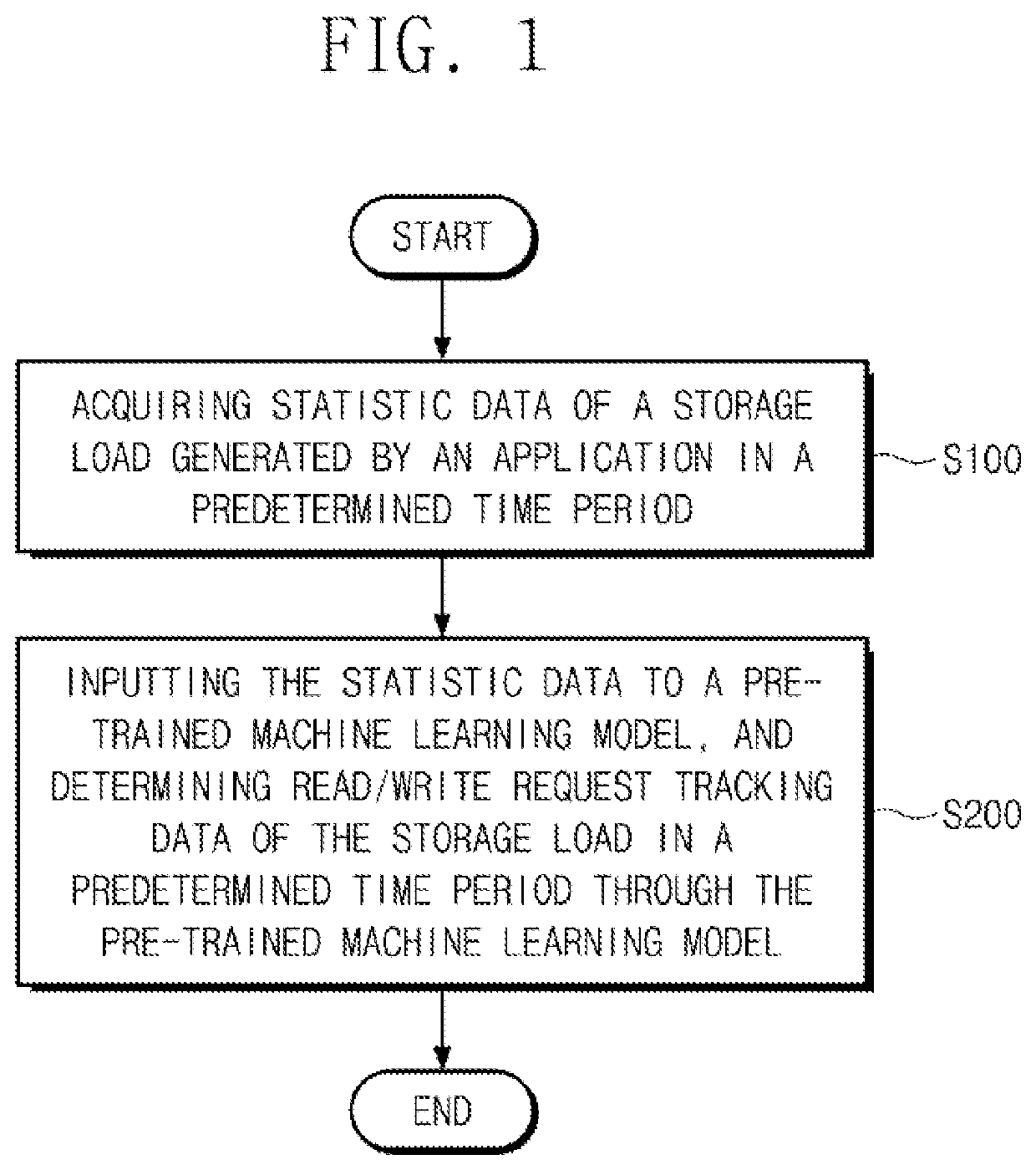Method and apparatus for determining storage load of application