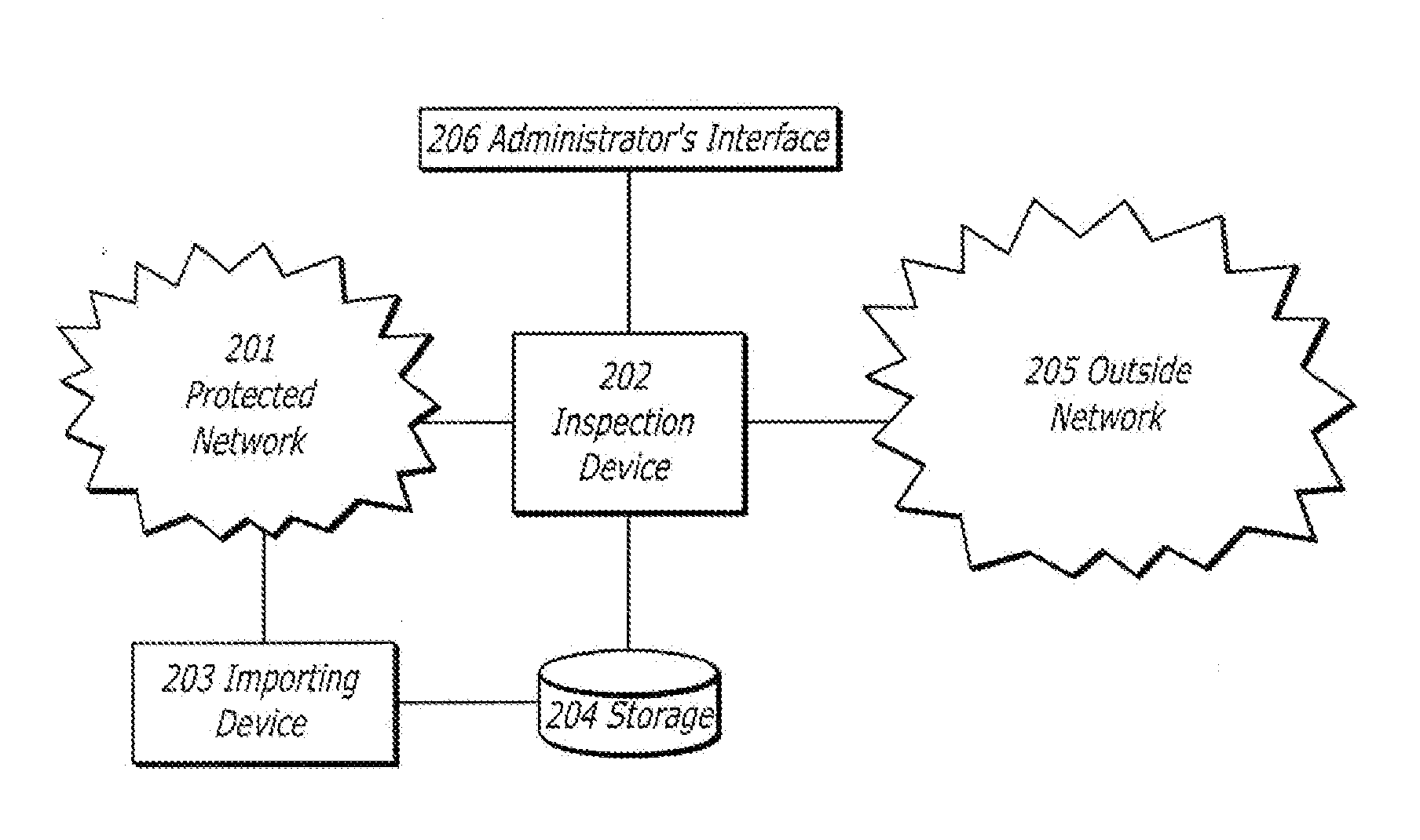 Method and a system for advanced content security in computer networks