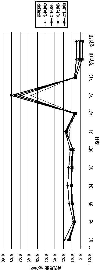 Method of evaluating hole sealing quality of anodic oxide film