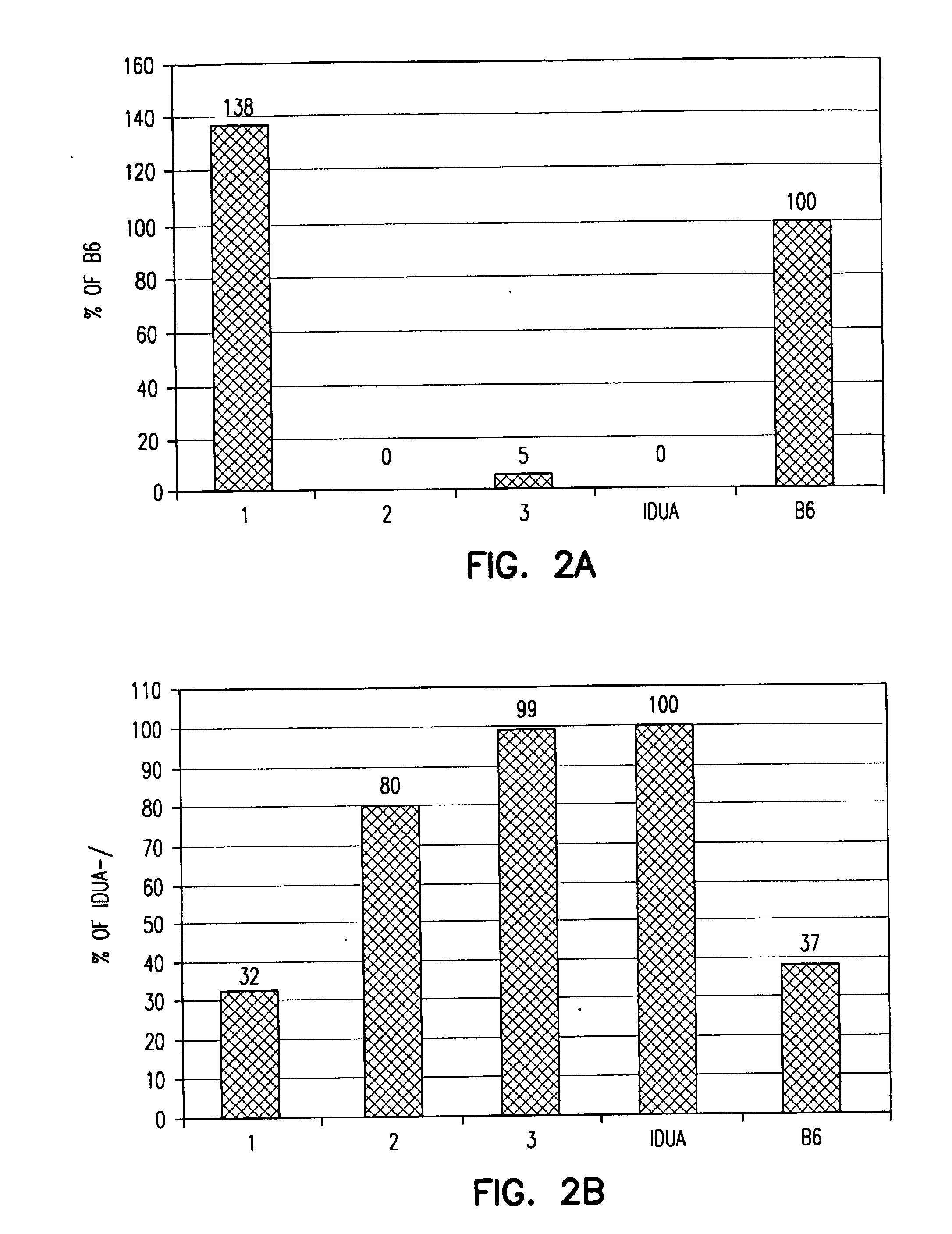Compositions and Methods for the Treatment of Lysosomal Storage Disorders