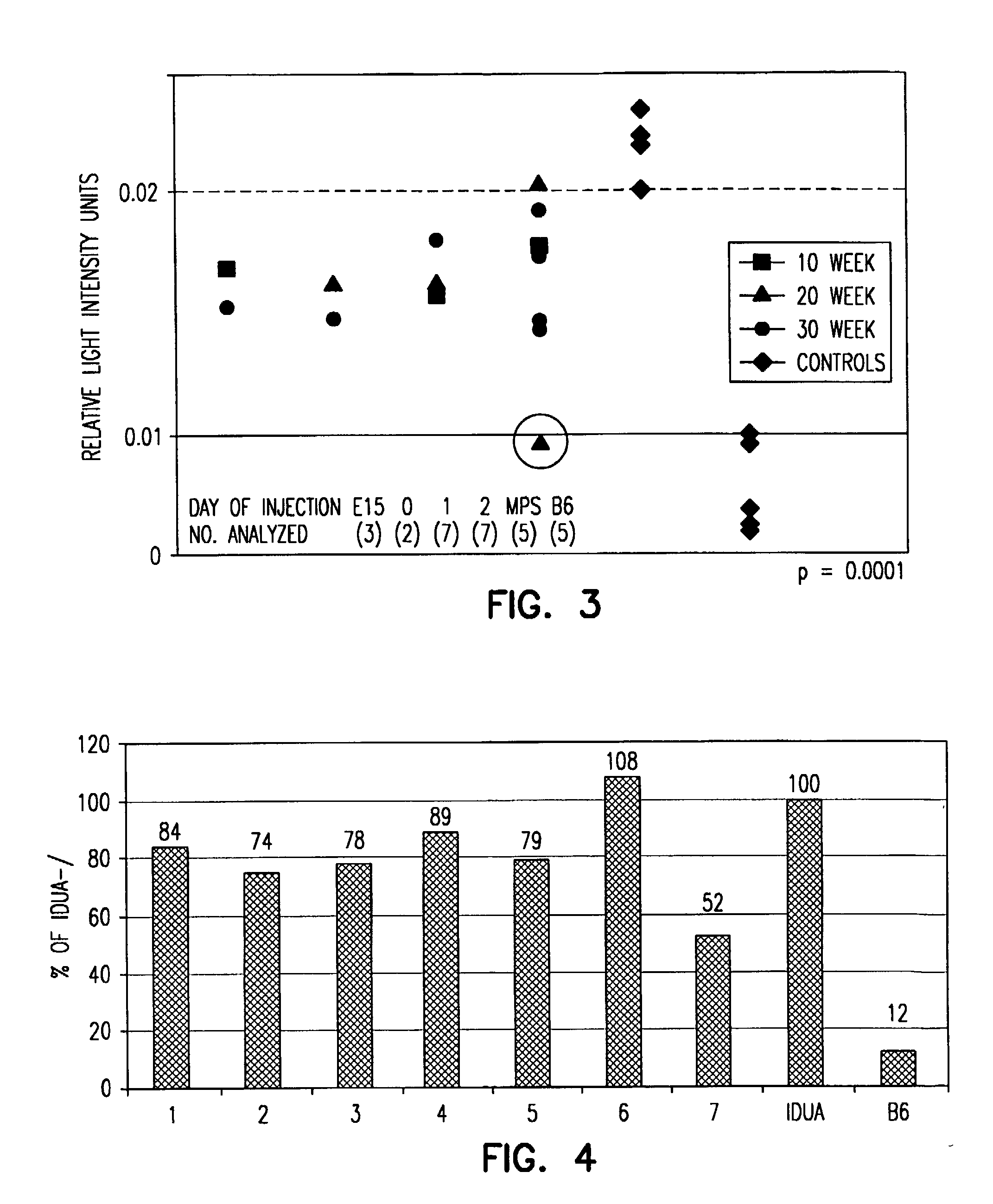 Compositions and Methods for the Treatment of Lysosomal Storage Disorders