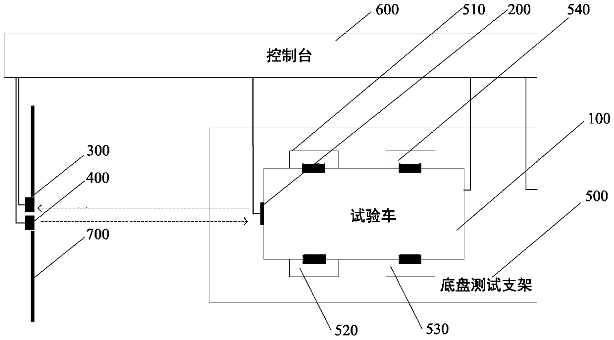 Vehicle-mounted front sensing product test system