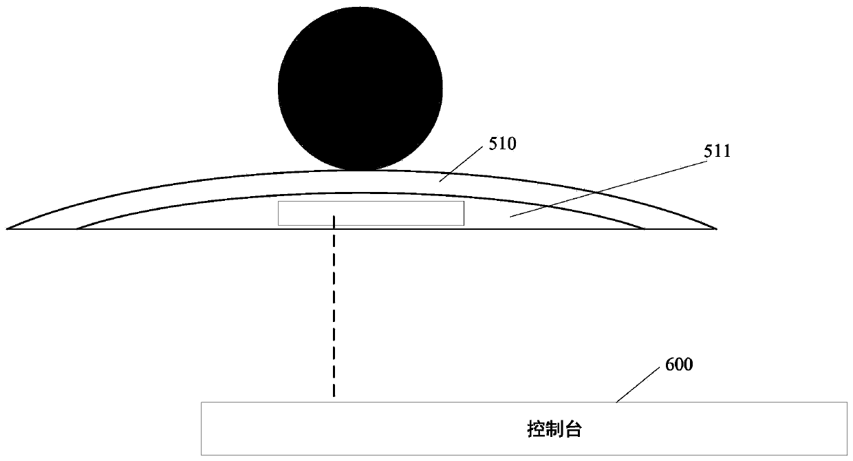 Vehicle-mounted front sensing product test system