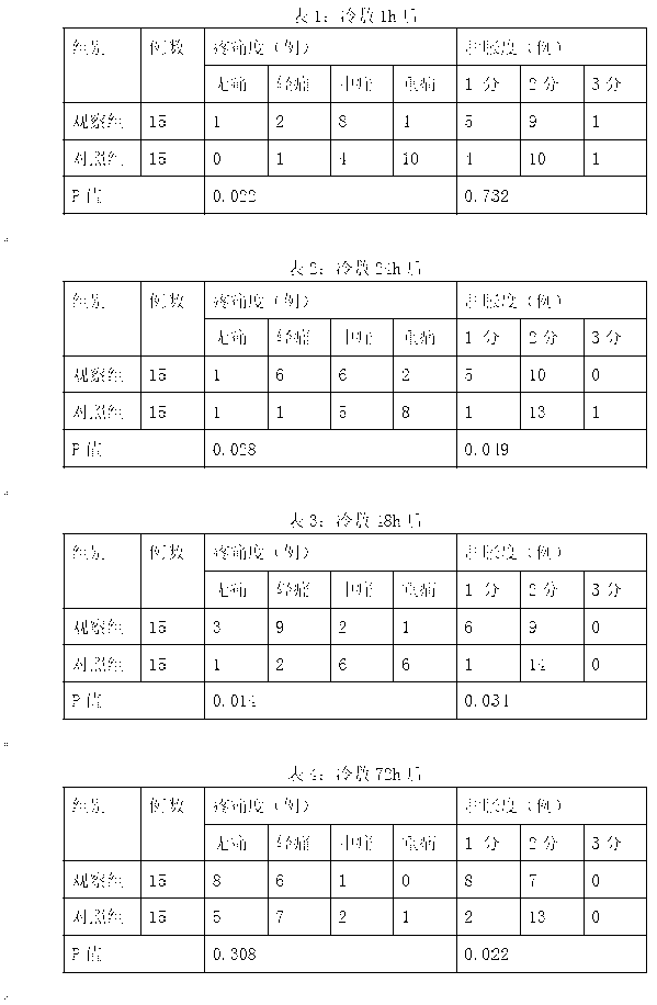 Chemical ice bag combined with medication and manufacturing method thereof