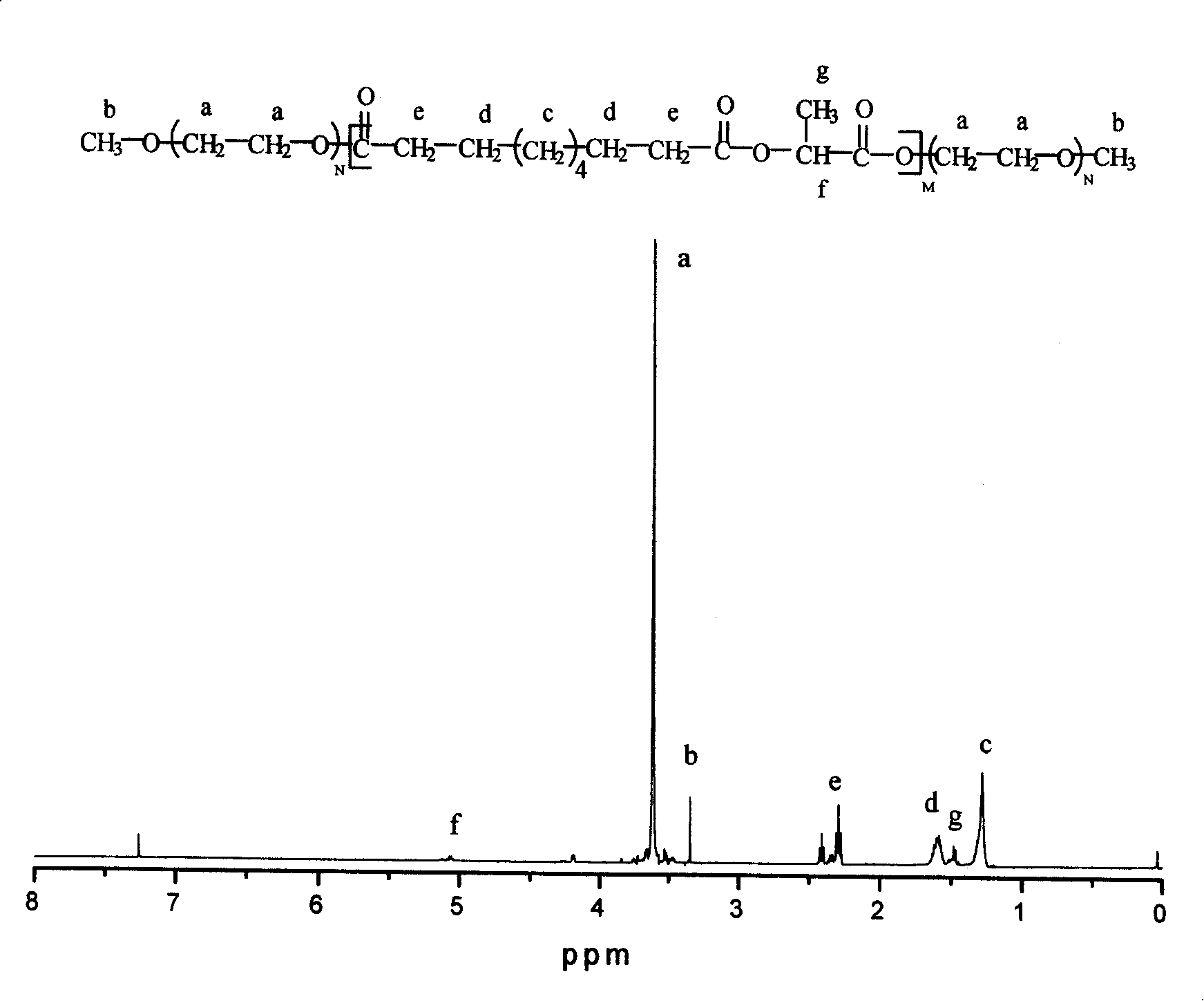 Thermo-sensitive biodegradable polyanhydride copolymer as well as aquogel system and uses thereof