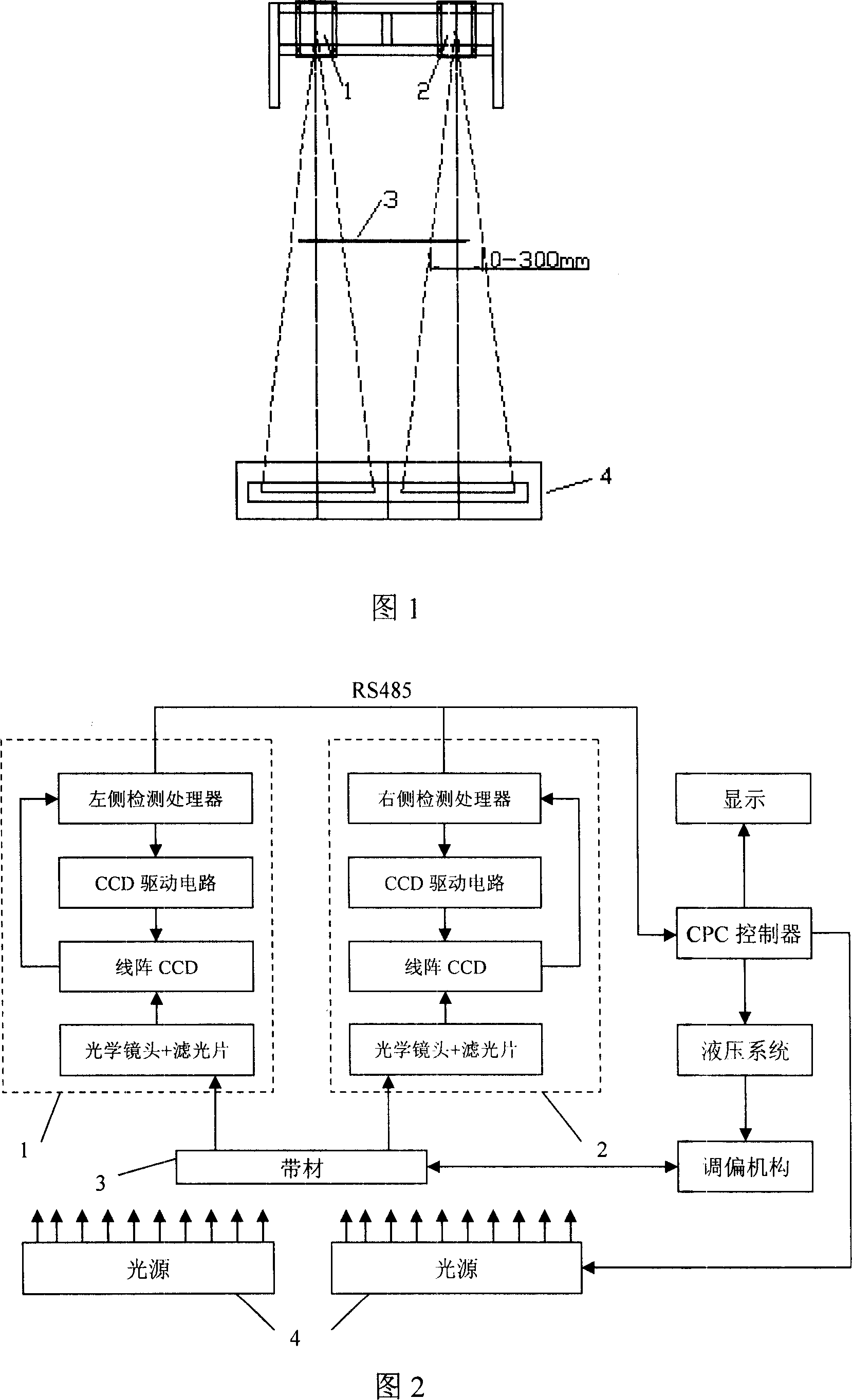 CCD based strip automatic centering CPC detecting system and detecting method