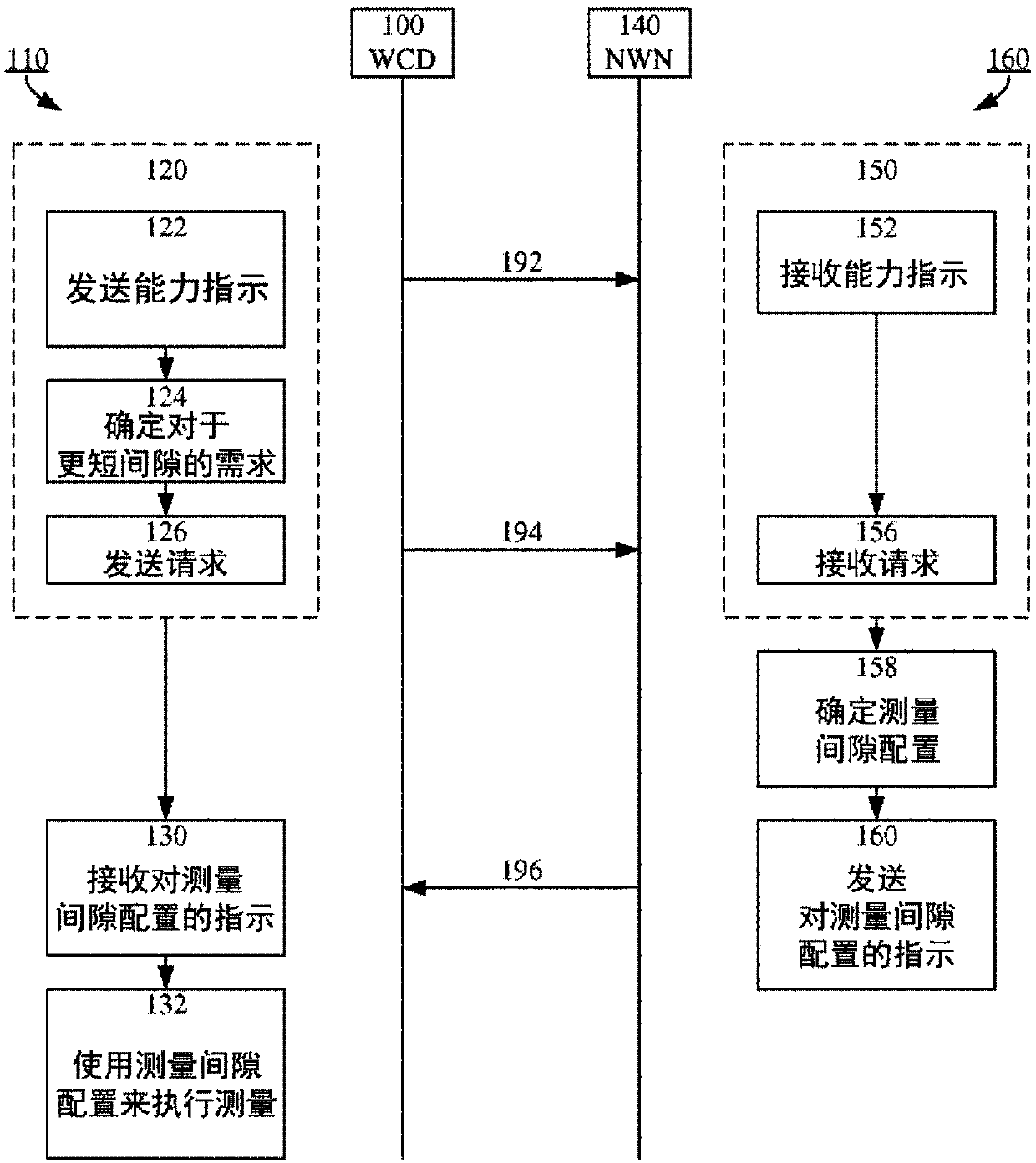 Measurement gap configuration