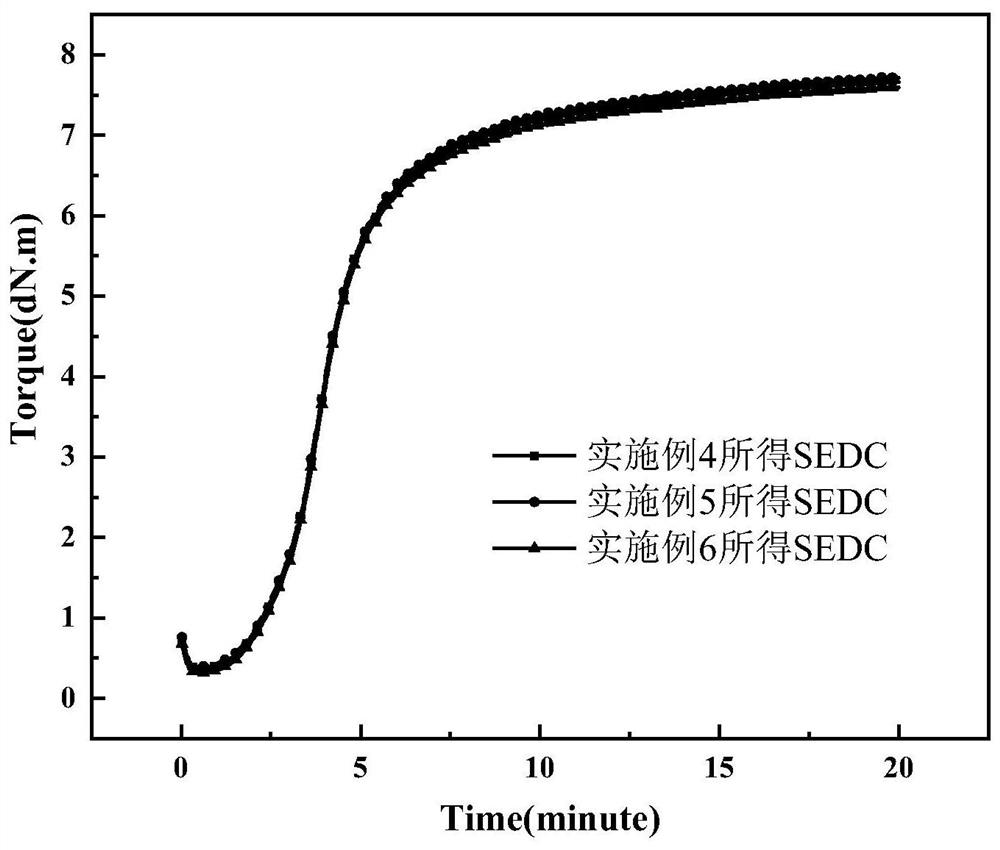 A kind of preparation method of rubber accelerator diethyldithiocarbamate selenium