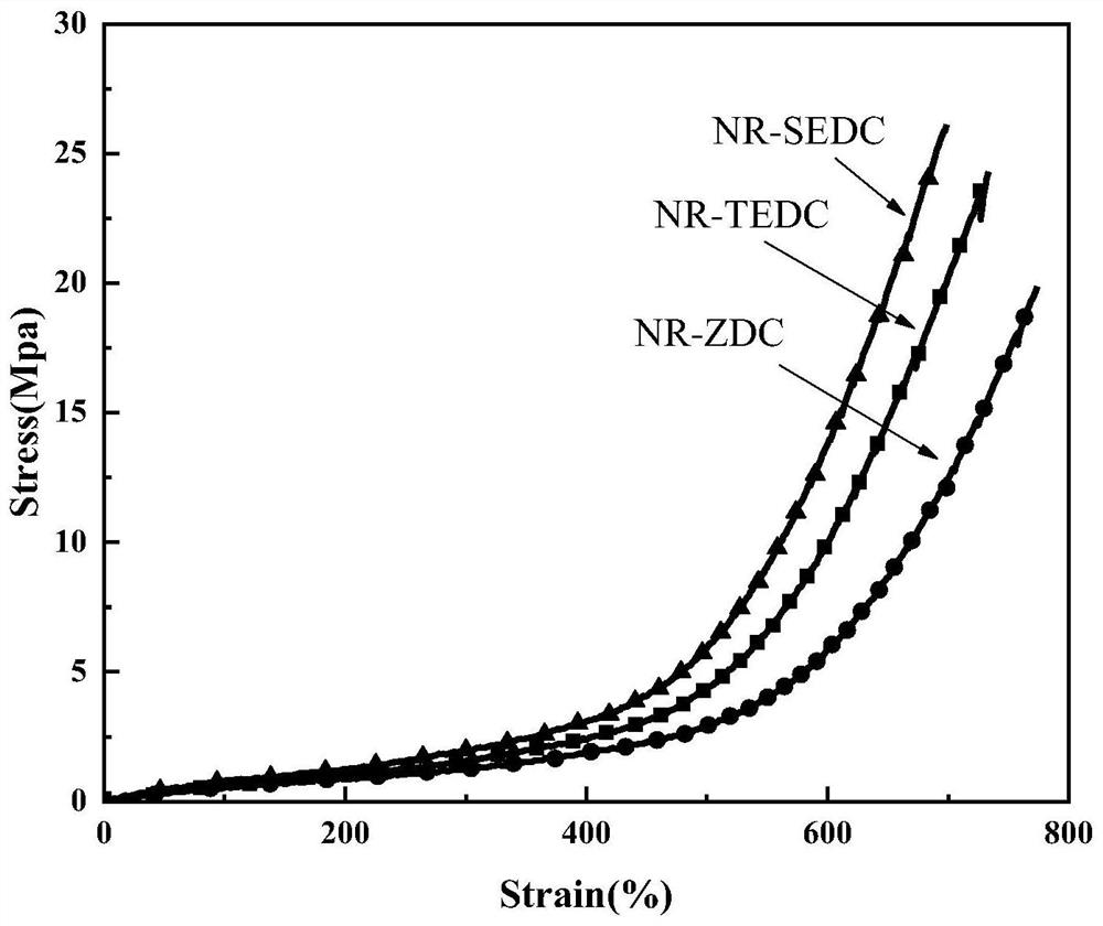 A kind of preparation method of rubber accelerator diethyldithiocarbamate selenium