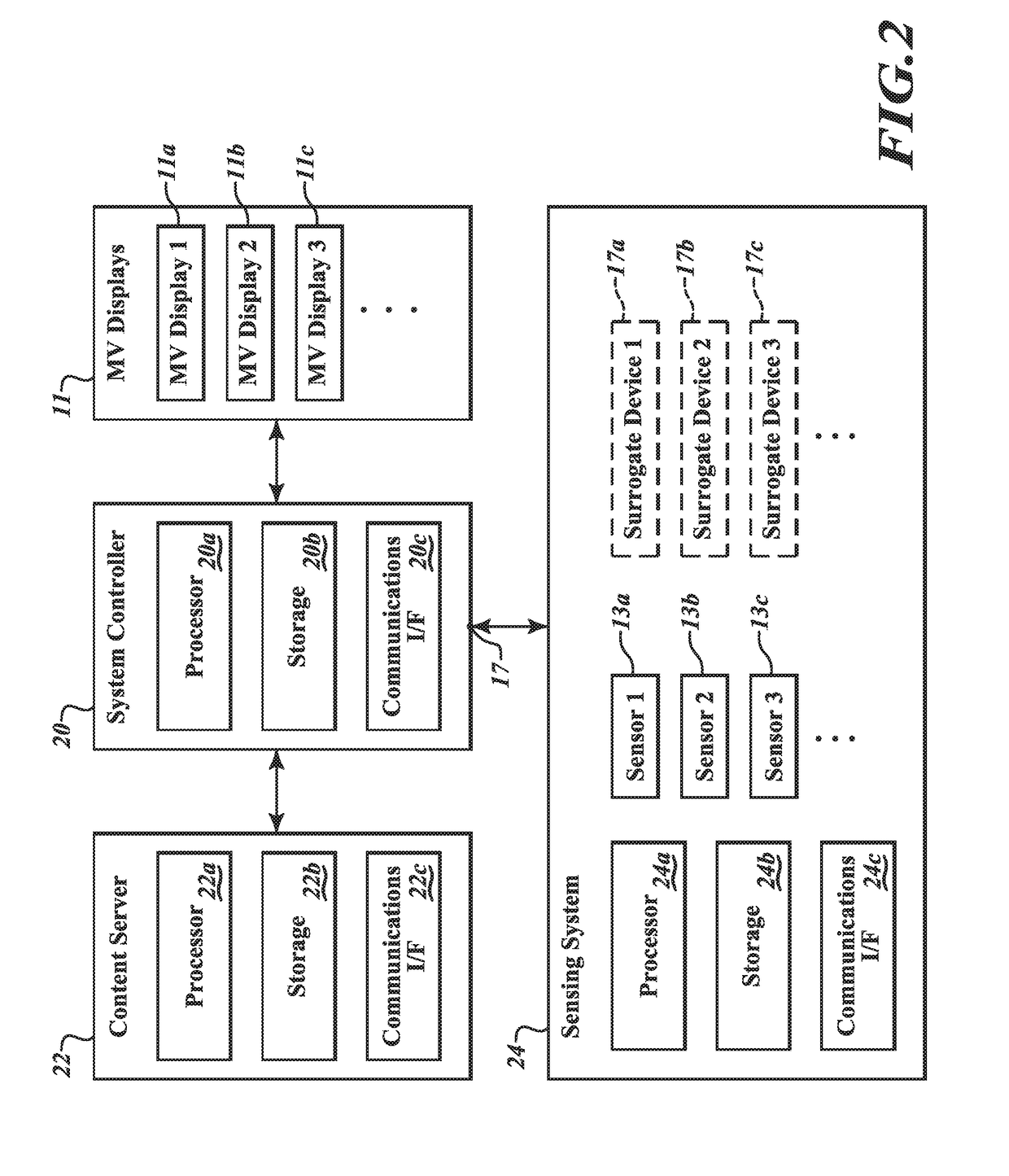 Multi-view advertising system and method