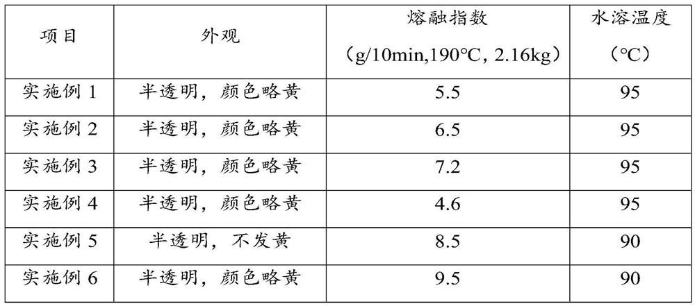 Application of polyvinyl alcohol material, material for straw, preparation method of material and straw