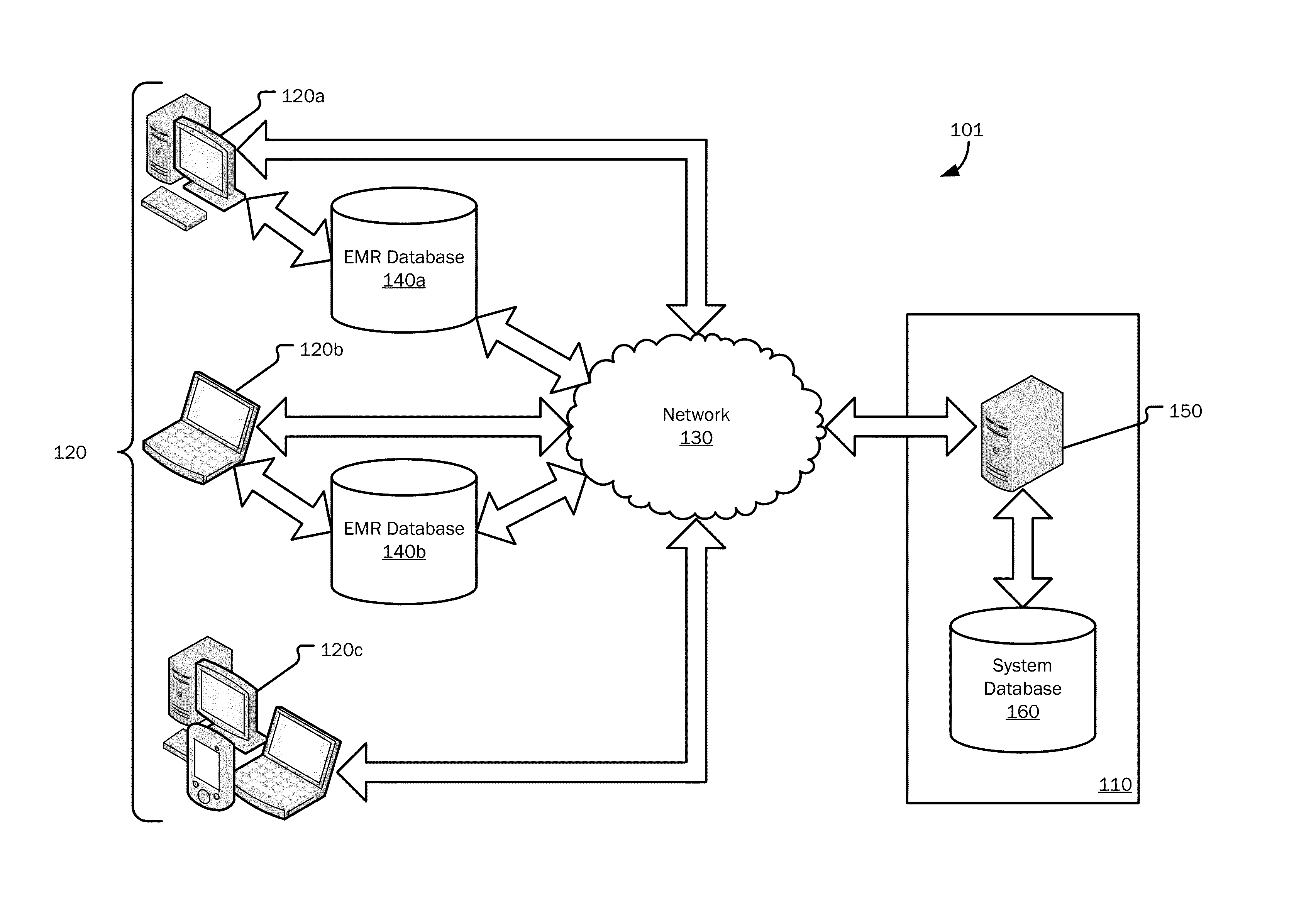 Structured referrals to ensure closed-loop communications between service providers