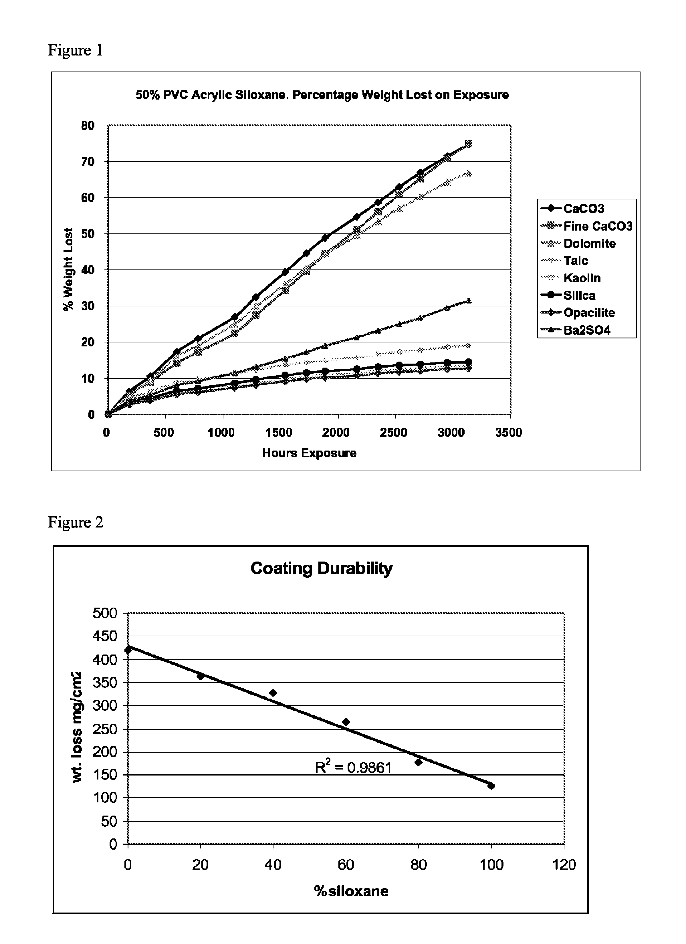Photocatalytic coating compositions