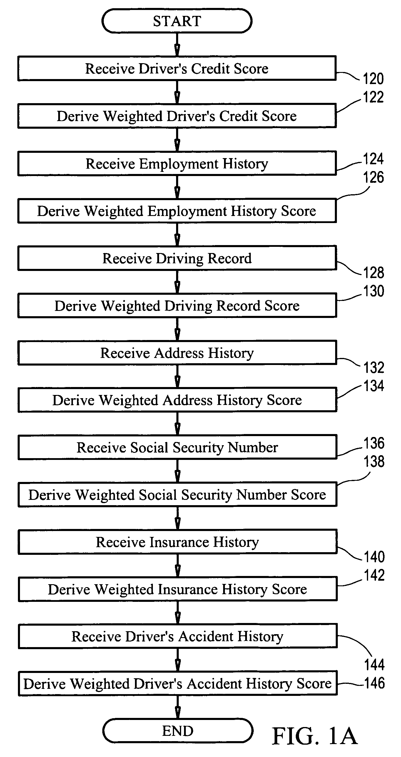System and method for determining an objective driver score