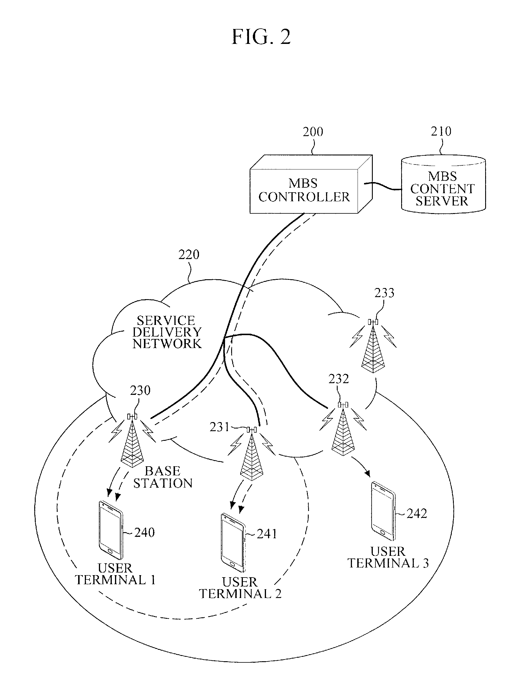 Apparatus and method for providing multicast and broadcast service in mobile communication environment