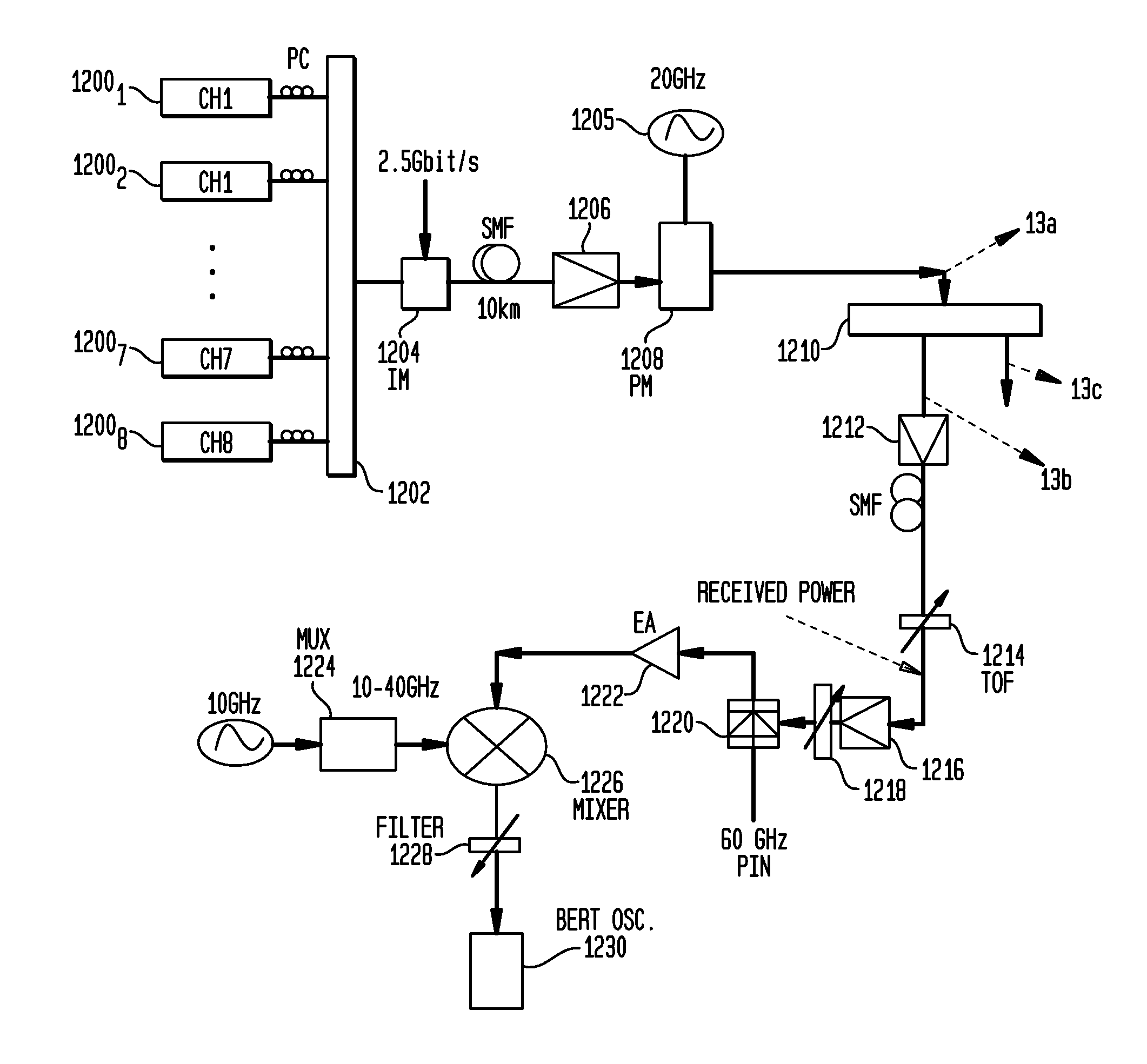 Optical communication system and method for generating dark return-to zero and DWDM optical MM-Wave generation for ROF downstream link using optical phase modulator and optical interleaver