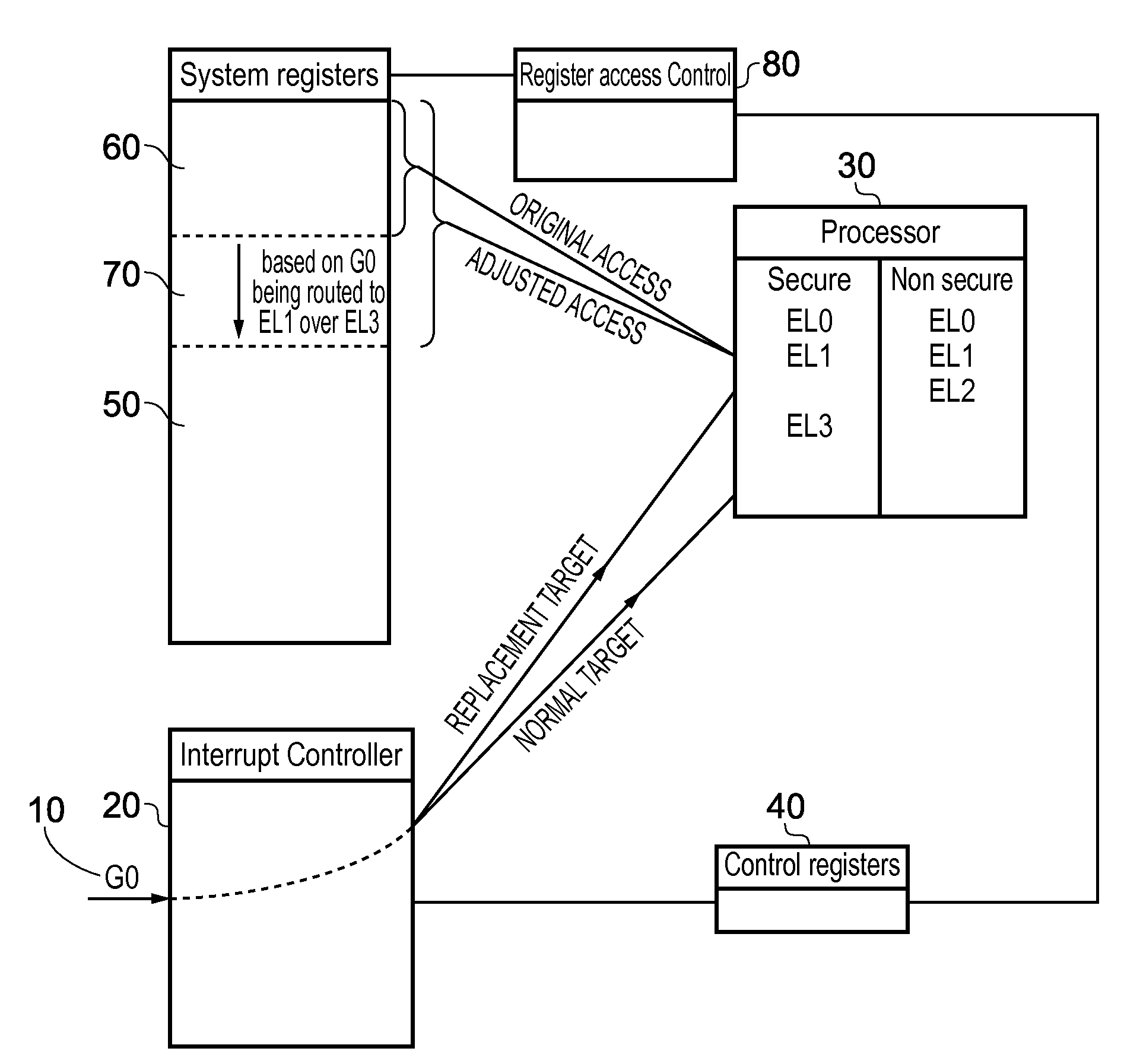 Method and apparatus for interrupt handling