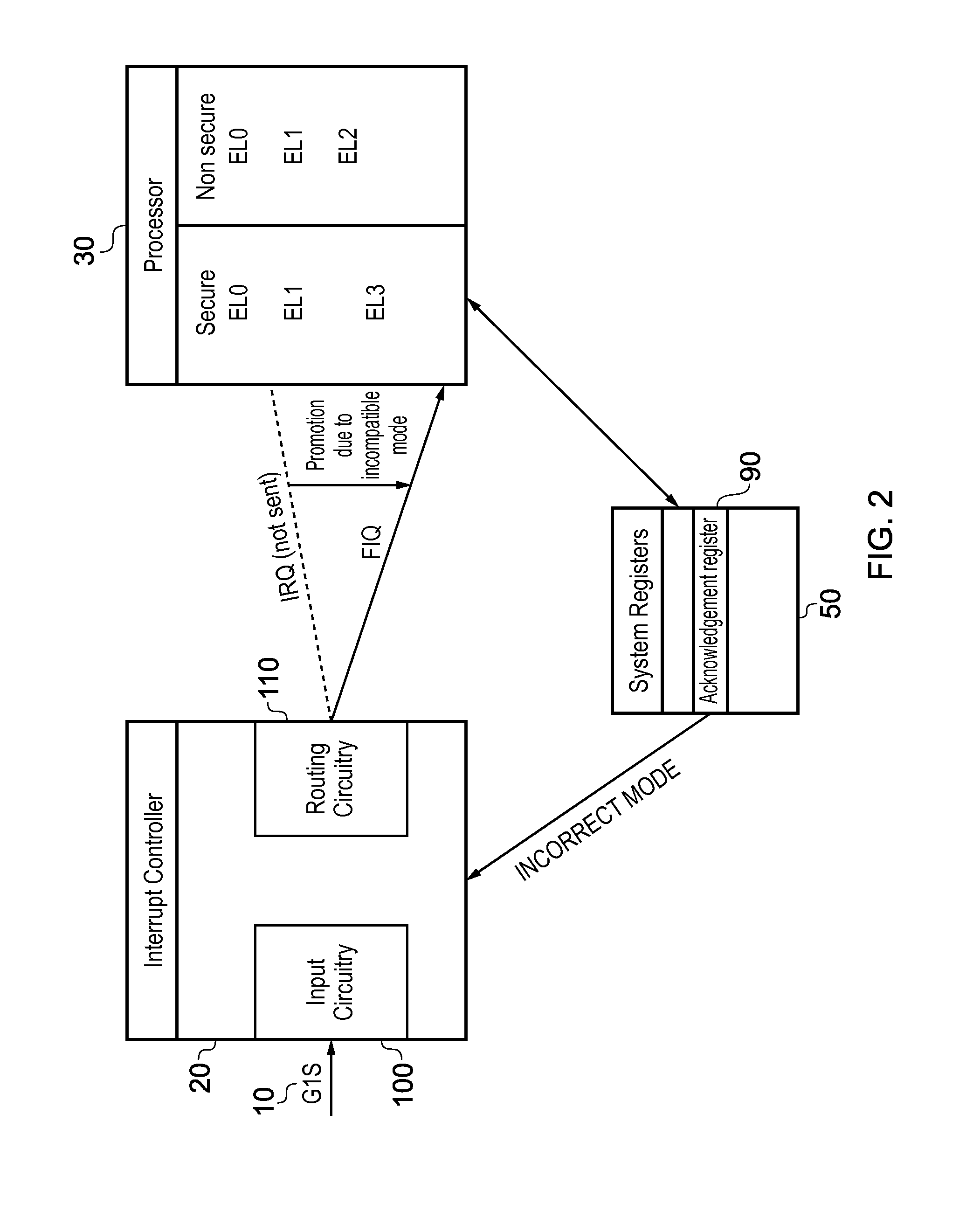 Method and apparatus for interrupt handling