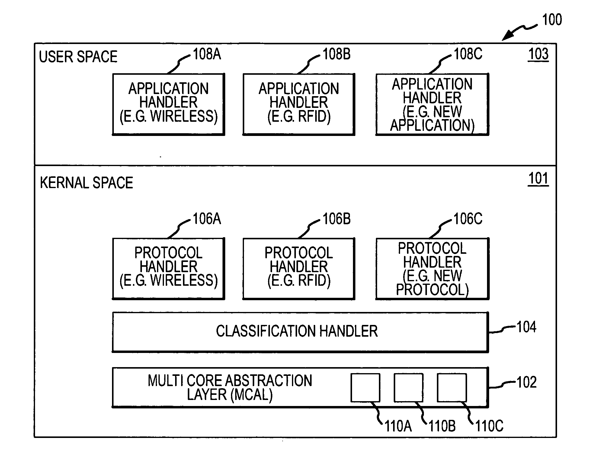 Systems and methods for processing data packets using a multi-core abstraction layer (MCAL)