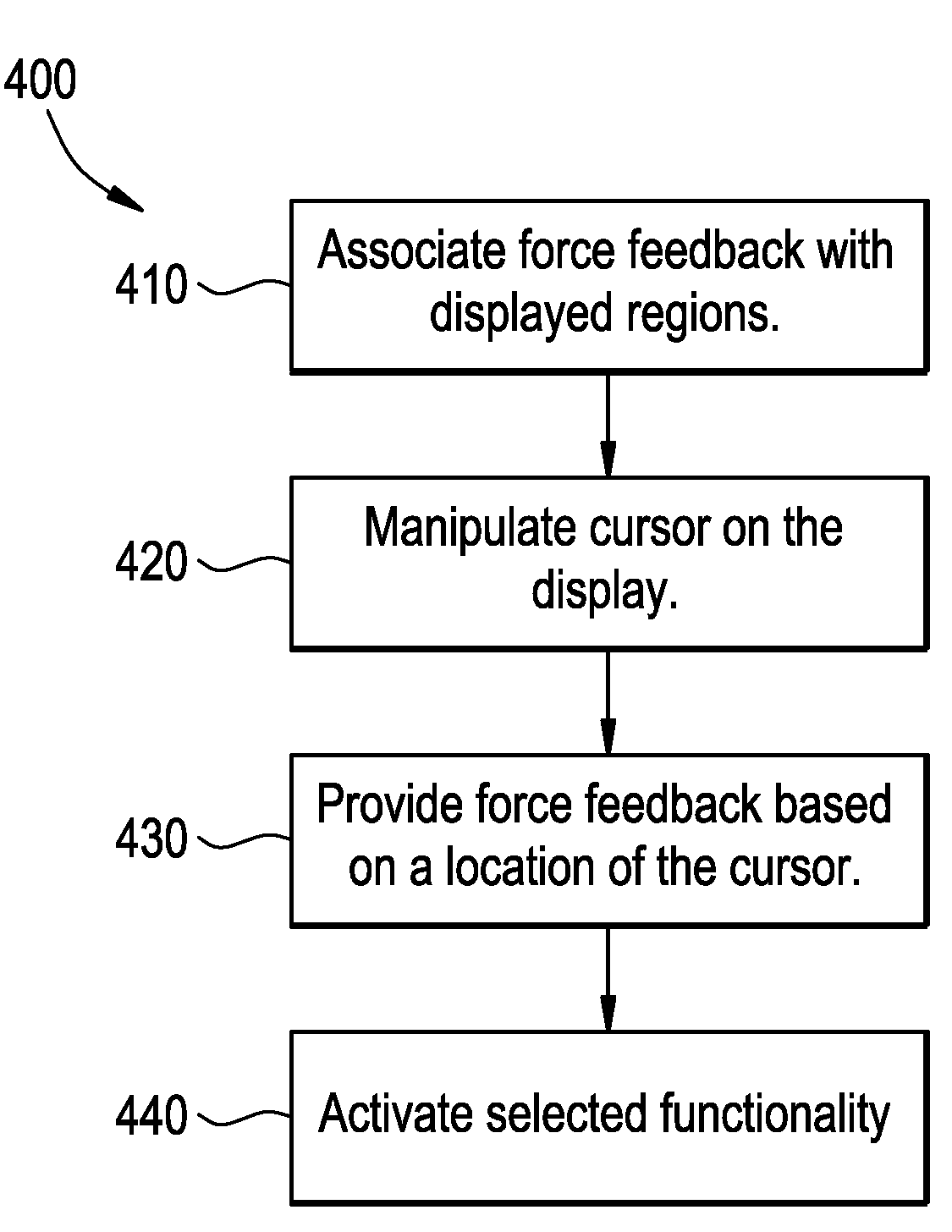 Intelligent user interface using on-screen force feedback and method of use