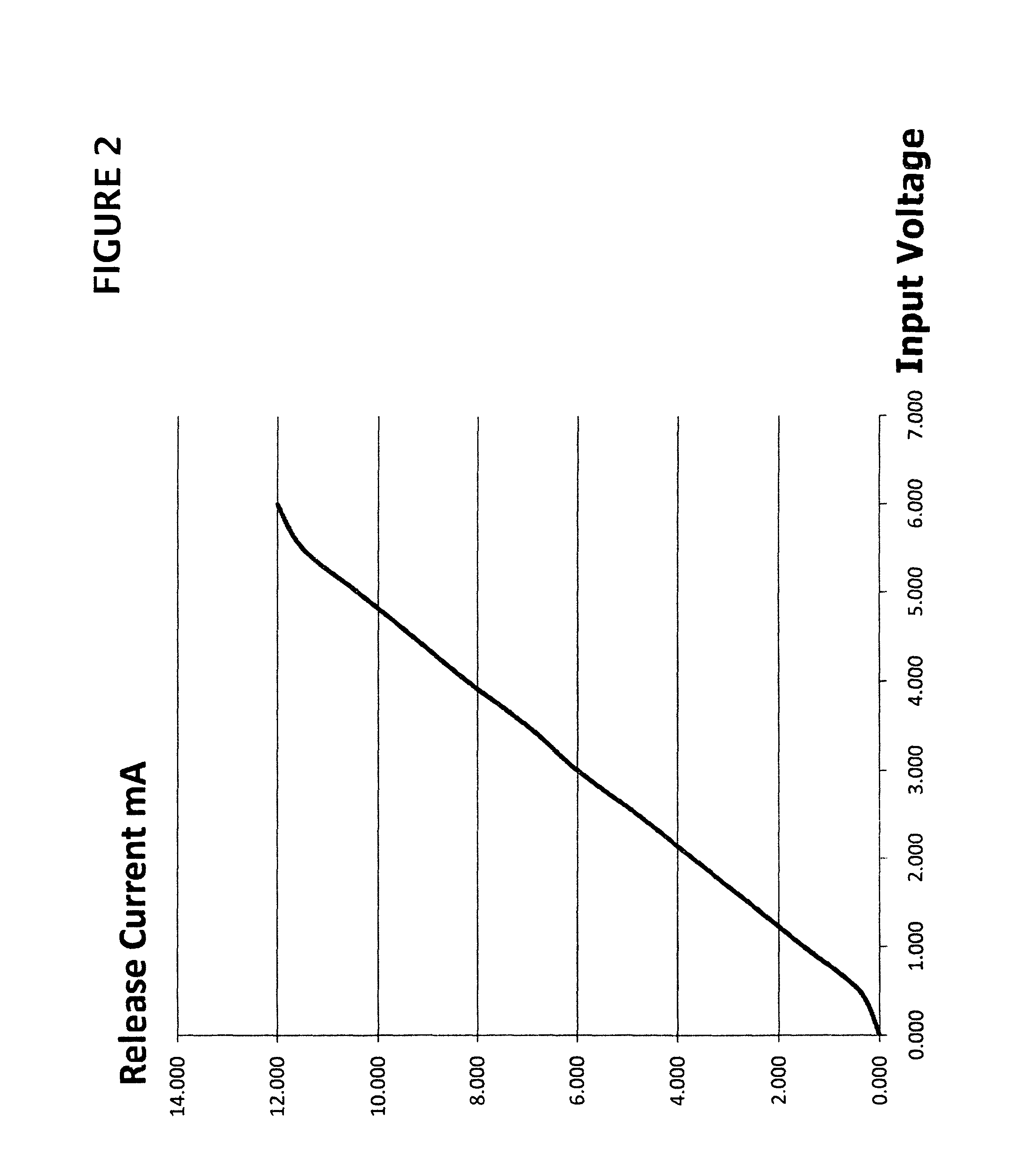 Audio dynamics processing control system with exponential release response