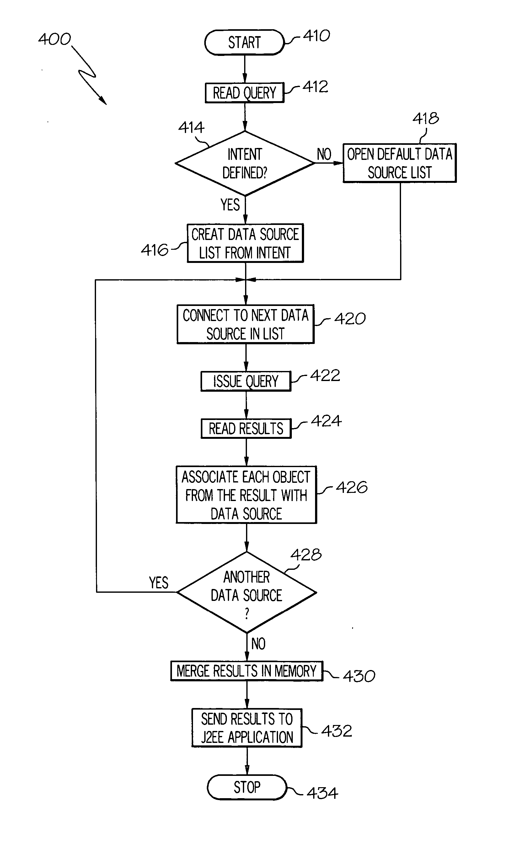 Method to support multiple data sources connecting to a persistent object