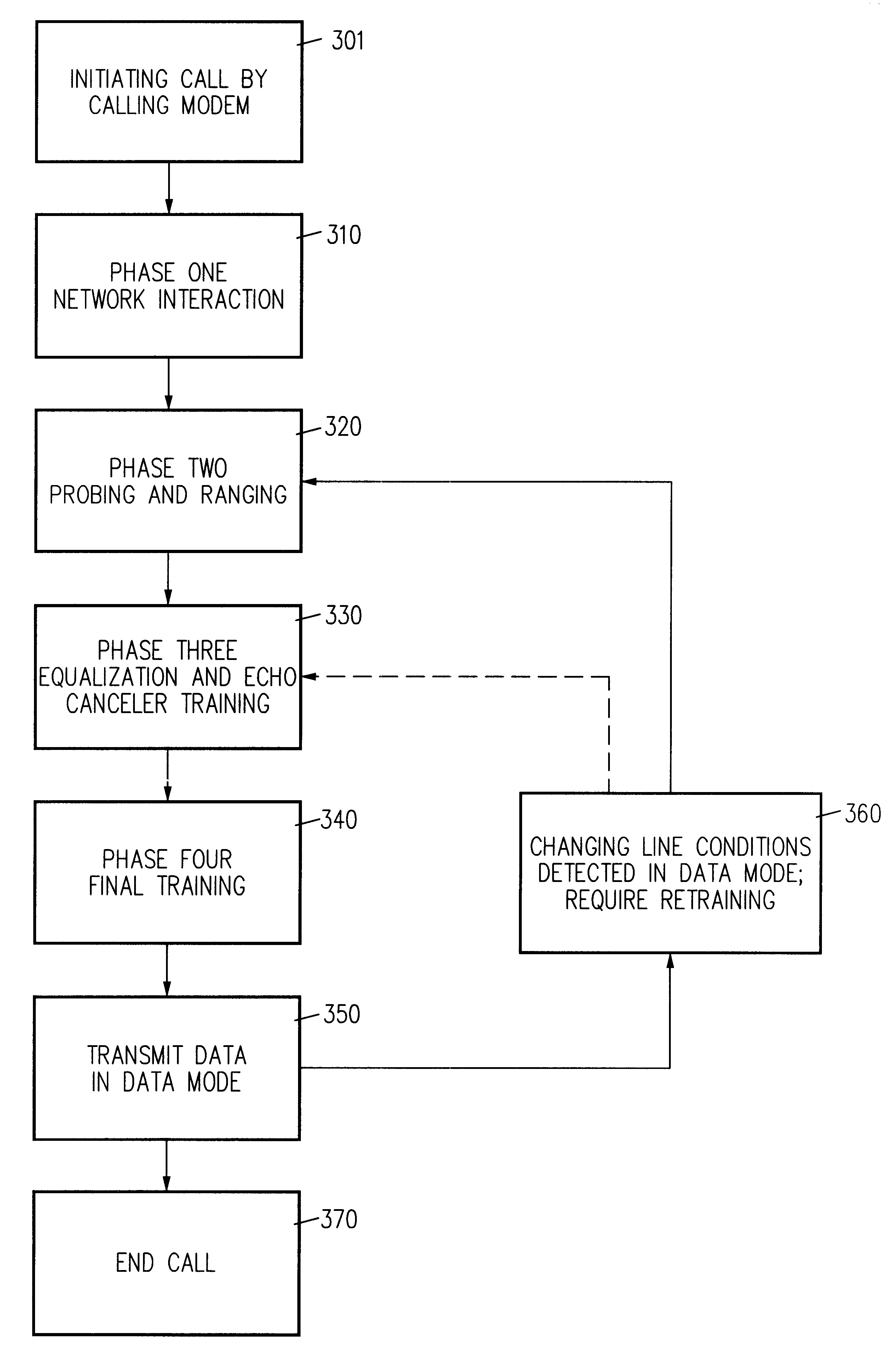 Monitoring line conditions in the data transmission mode