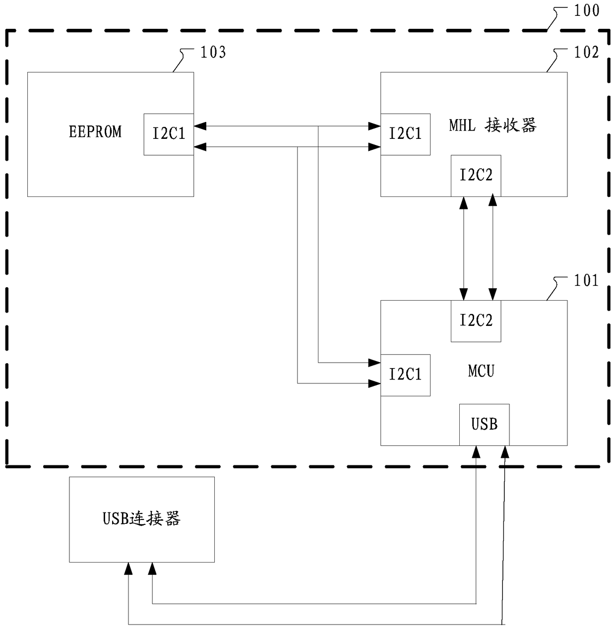 A kind of i2c bus circuit, implementation method and electronic equipment