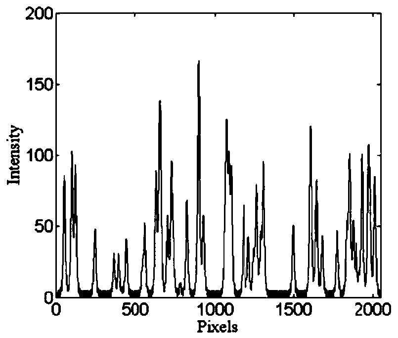 A Raman spectrum signal-to-noise ratio evaluation method
