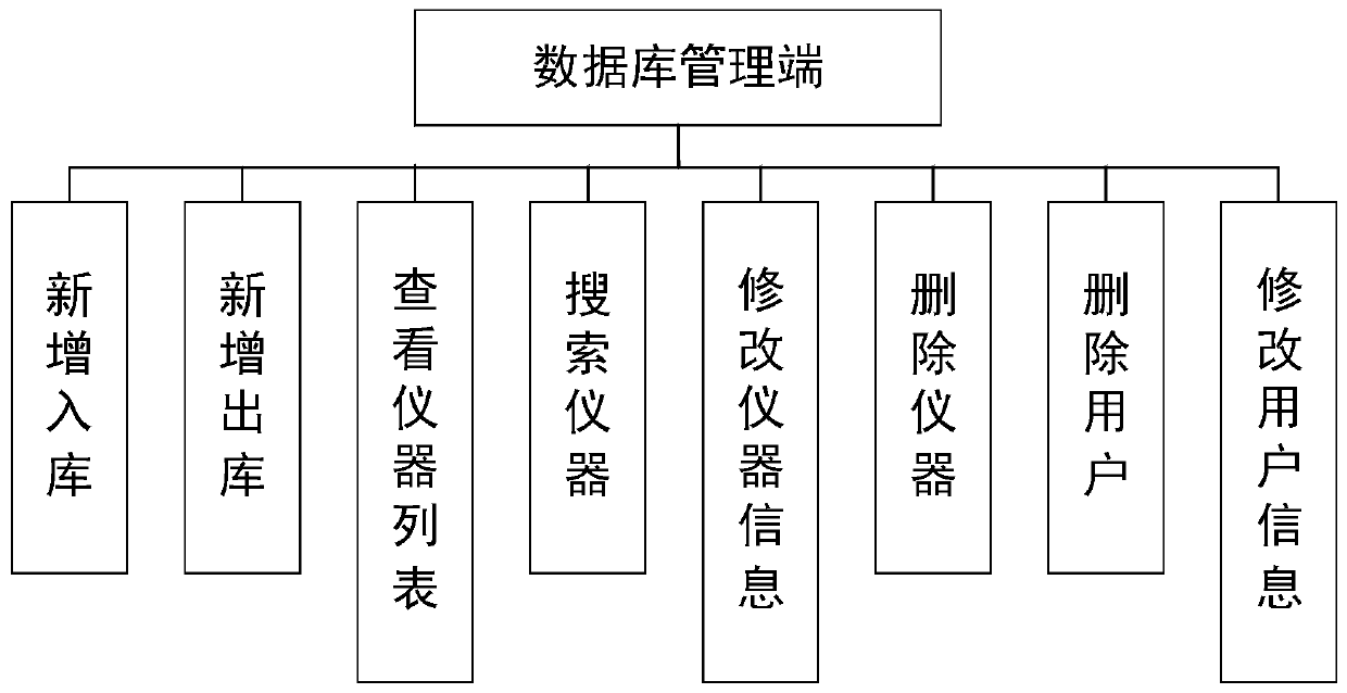 Seismic instrument management platform and method based on WeChat applet and use method