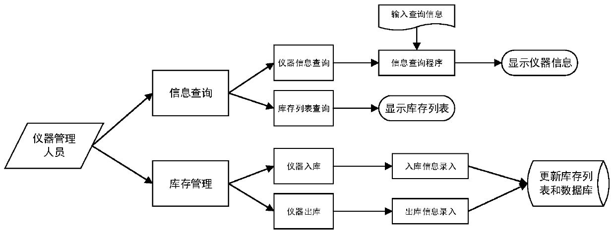 Seismic instrument management platform and method based on WeChat applet and use method