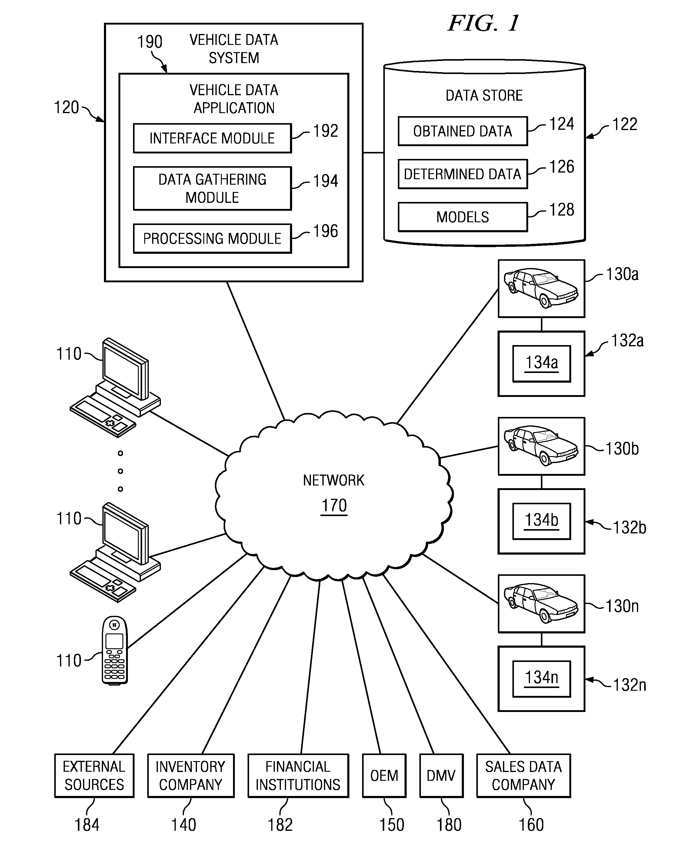 System, method and computer program product for geo-specific vehicle pricing