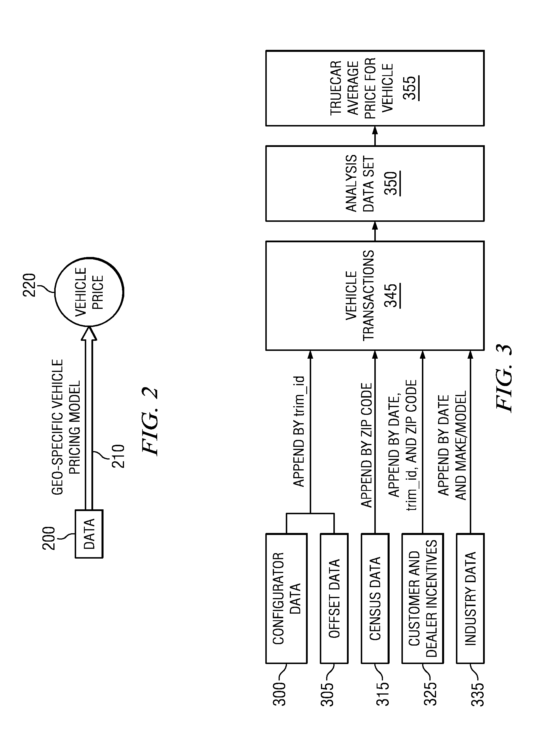 System, method and computer program product for geo-specific vehicle pricing