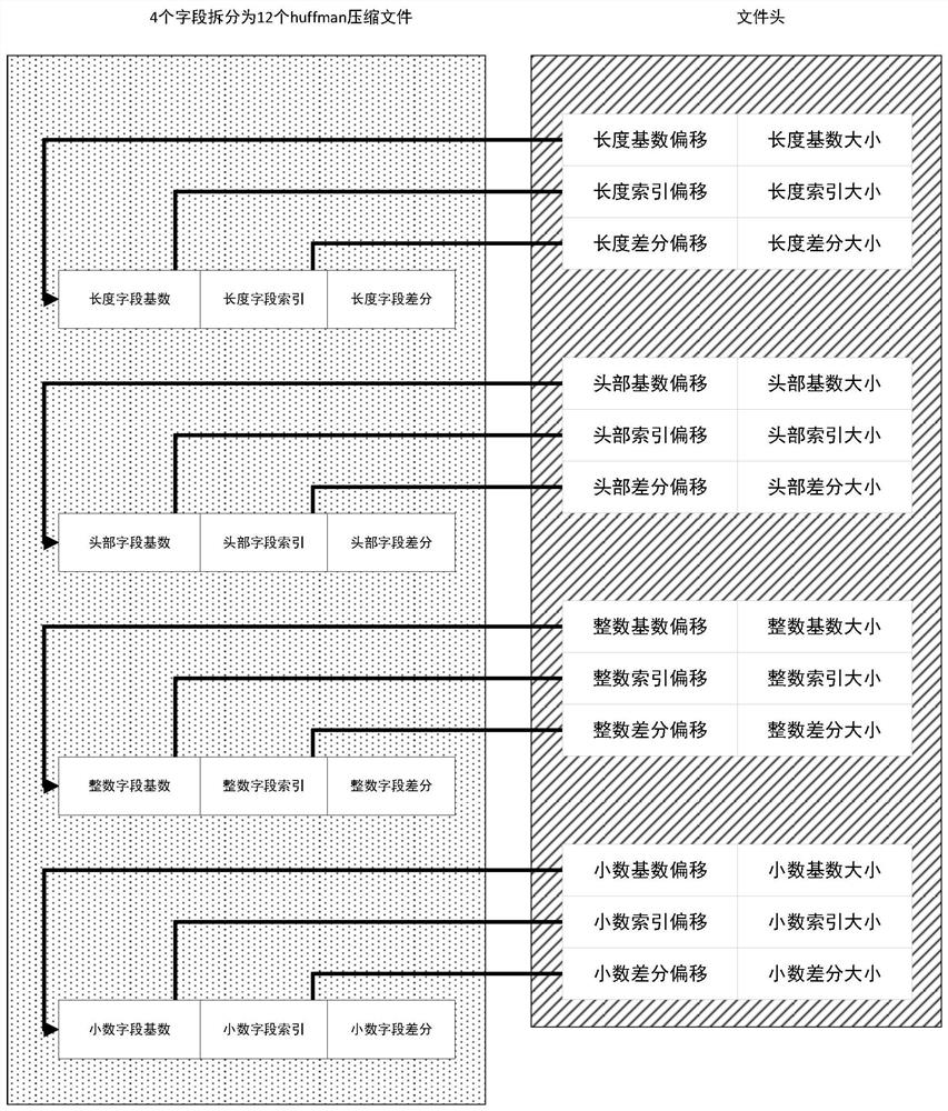 Data compression method and related device