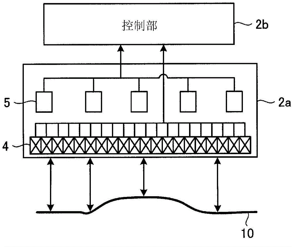 Magnetic property measurement method and magnetic property measurement device