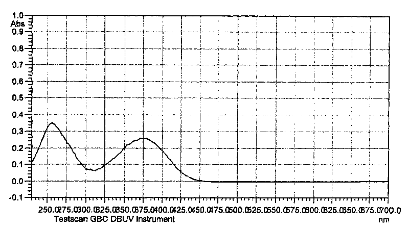 Non-conjugated p-nitro diphenyl ethylene dye containing benzophenone via ether linkage as well as synthesis and uses thereof