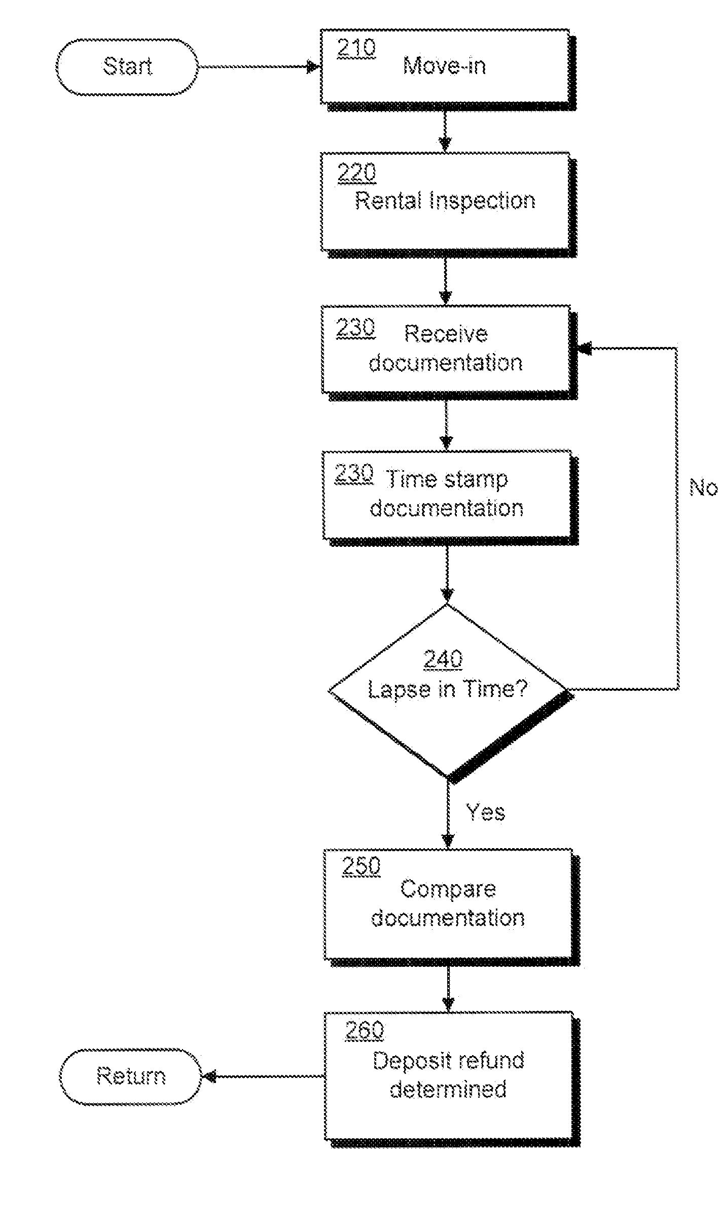 system-and-method-for-acquiring-comparing-and-evaluating-property