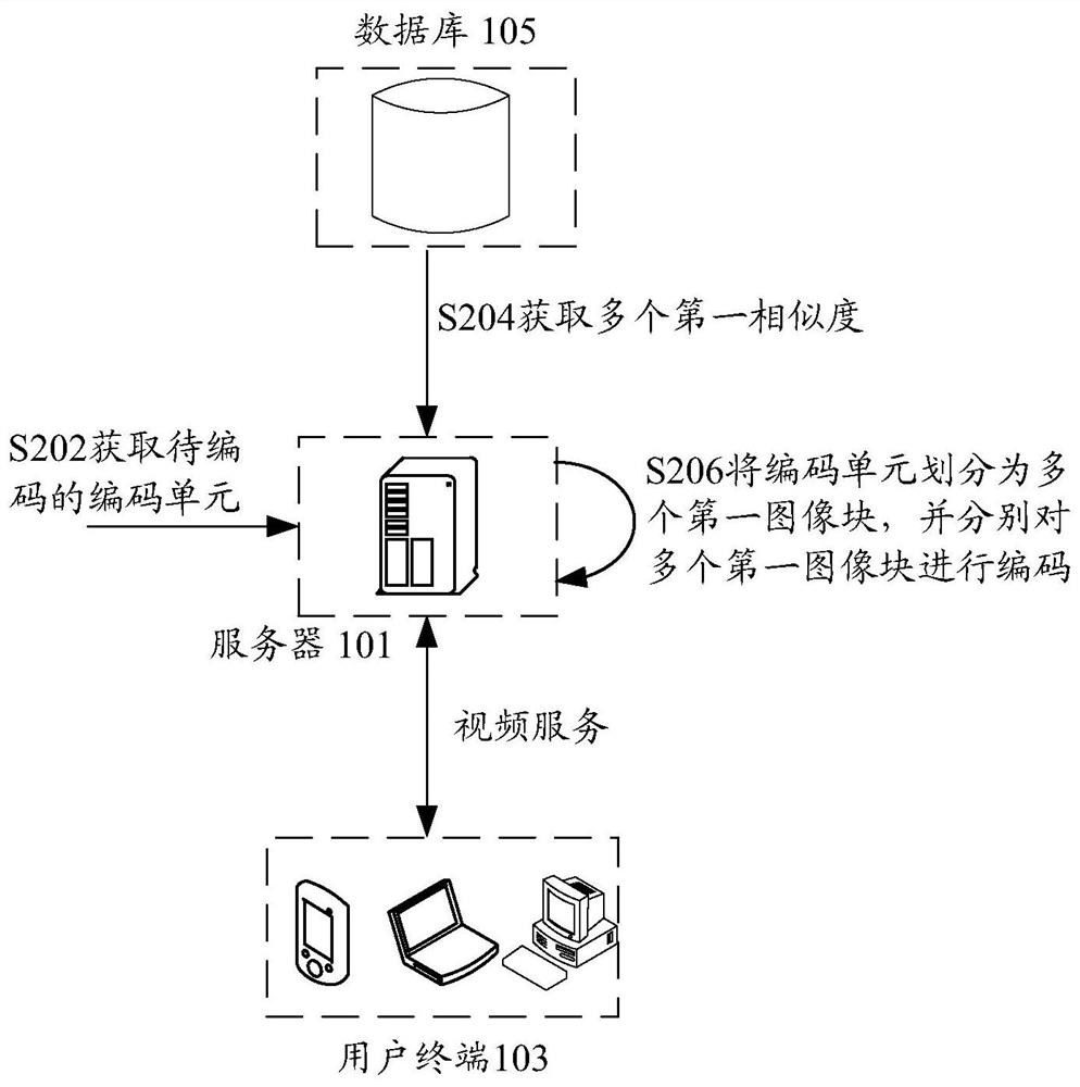 Image coding method and device, storage medium, electronic device