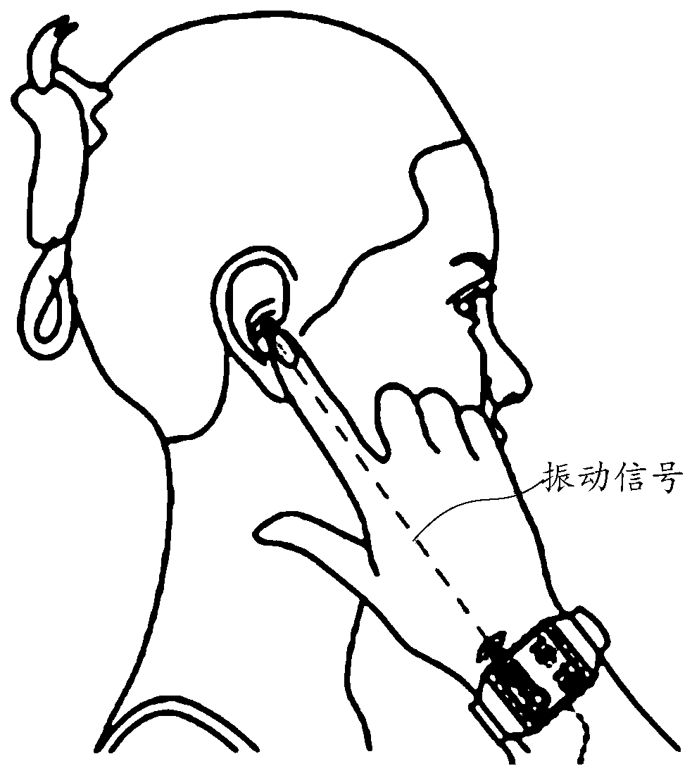 A kind of play mode switching control method of wearable device and wearable device