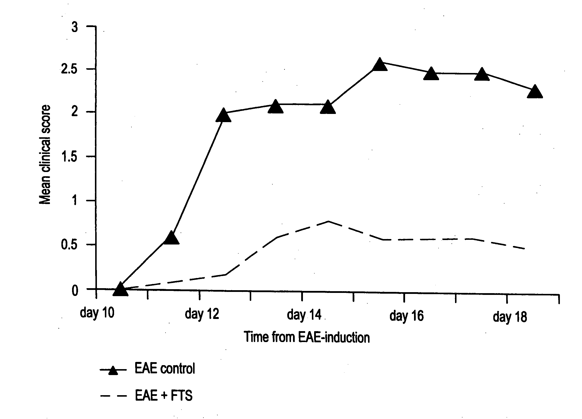 Non-malignant disease treatment with Ras antagonists