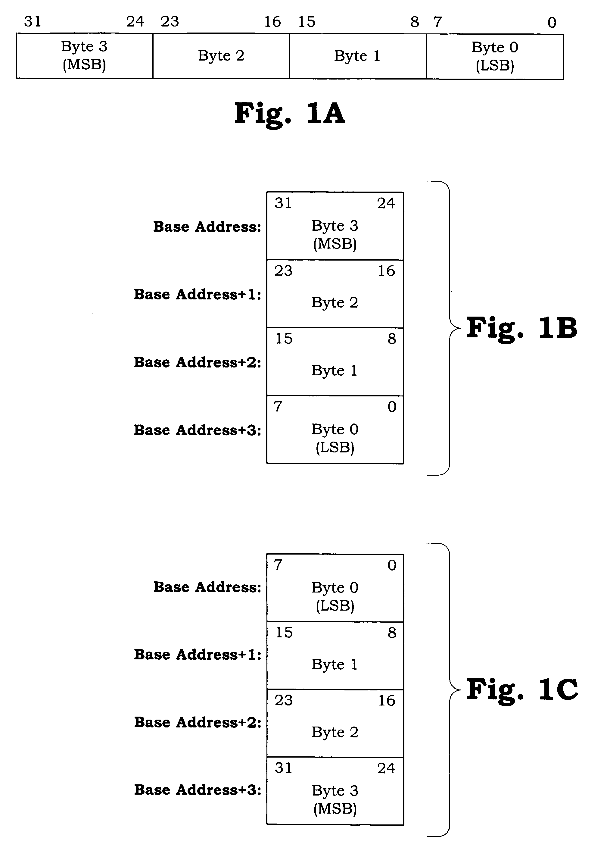 Wired endian method and apparatus for performing the same
