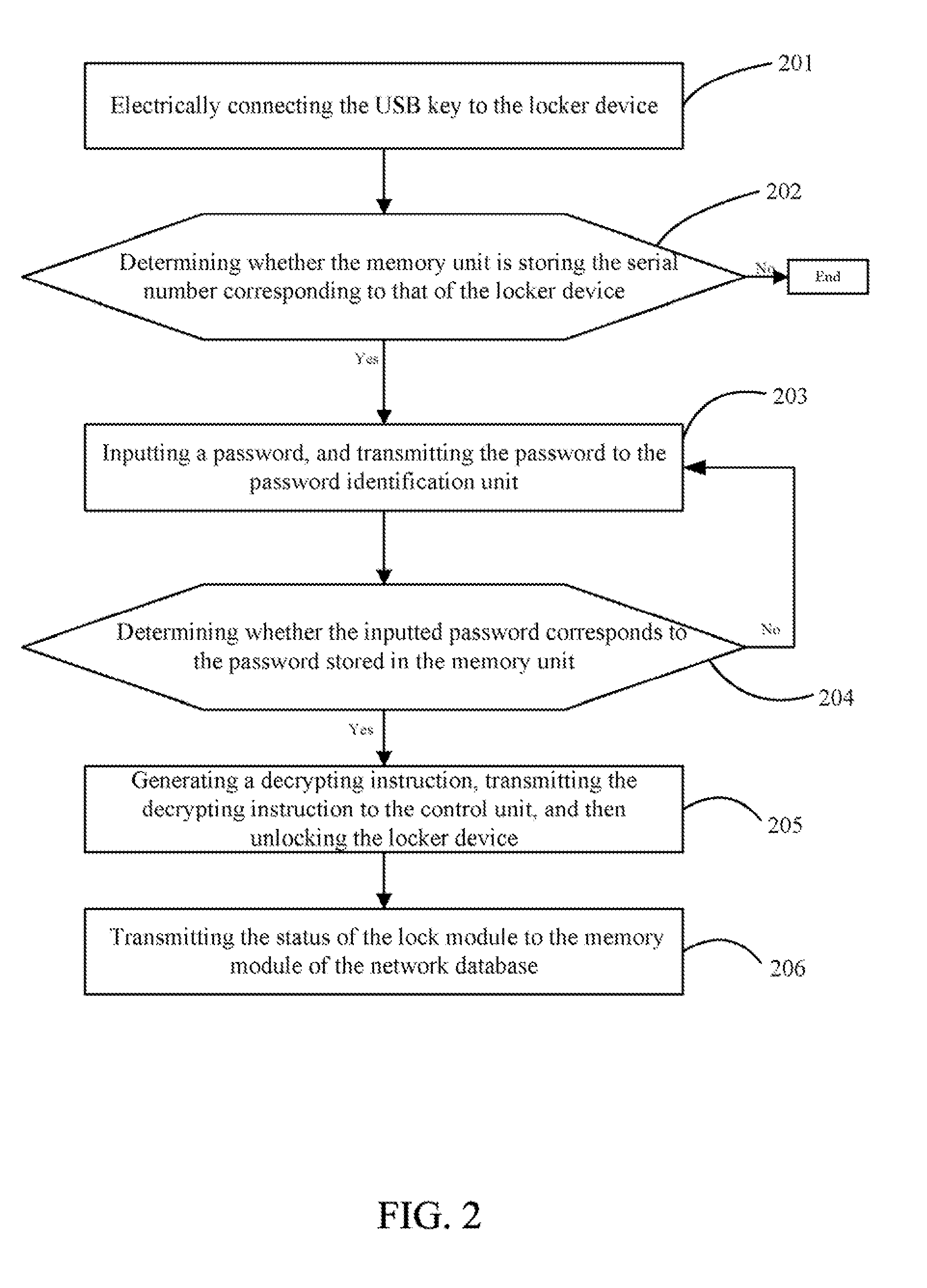 Electronic password lock system and method for its use